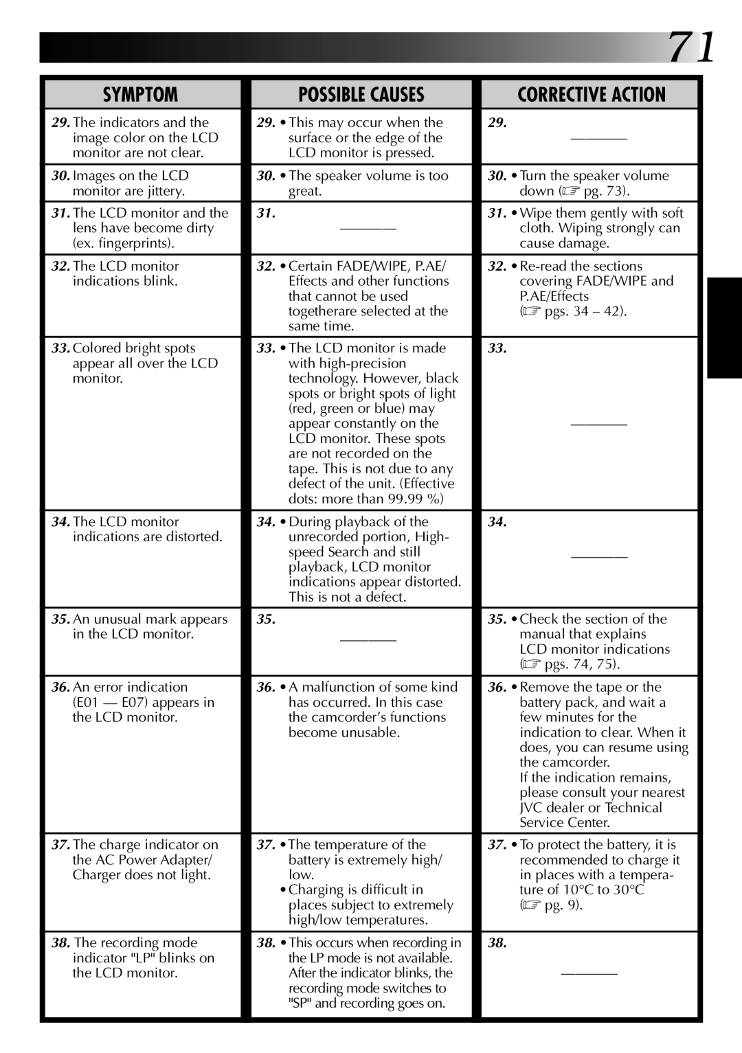 JVC GR-DVM1 manual This may occur when 