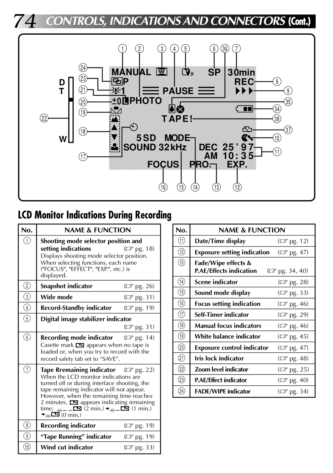 JVC GR-DVM1 manual LCD Monitor Indications During Recording, Name & Function 