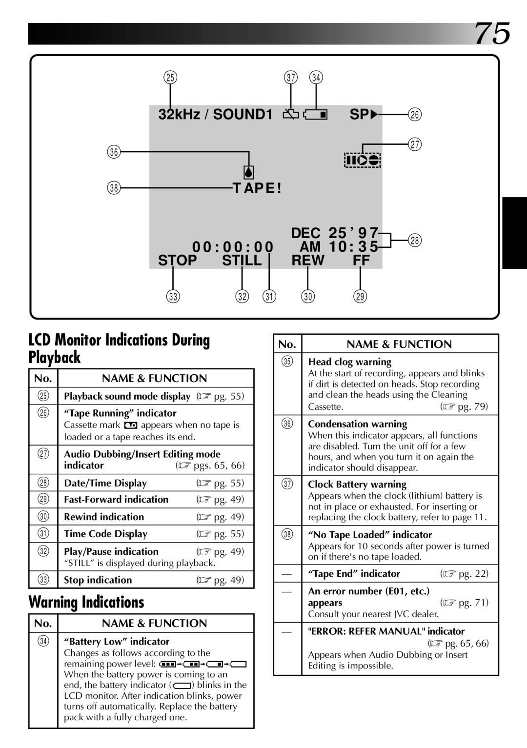 JVC GR-DVM1 manual LCD Monitor Indications During Playback 