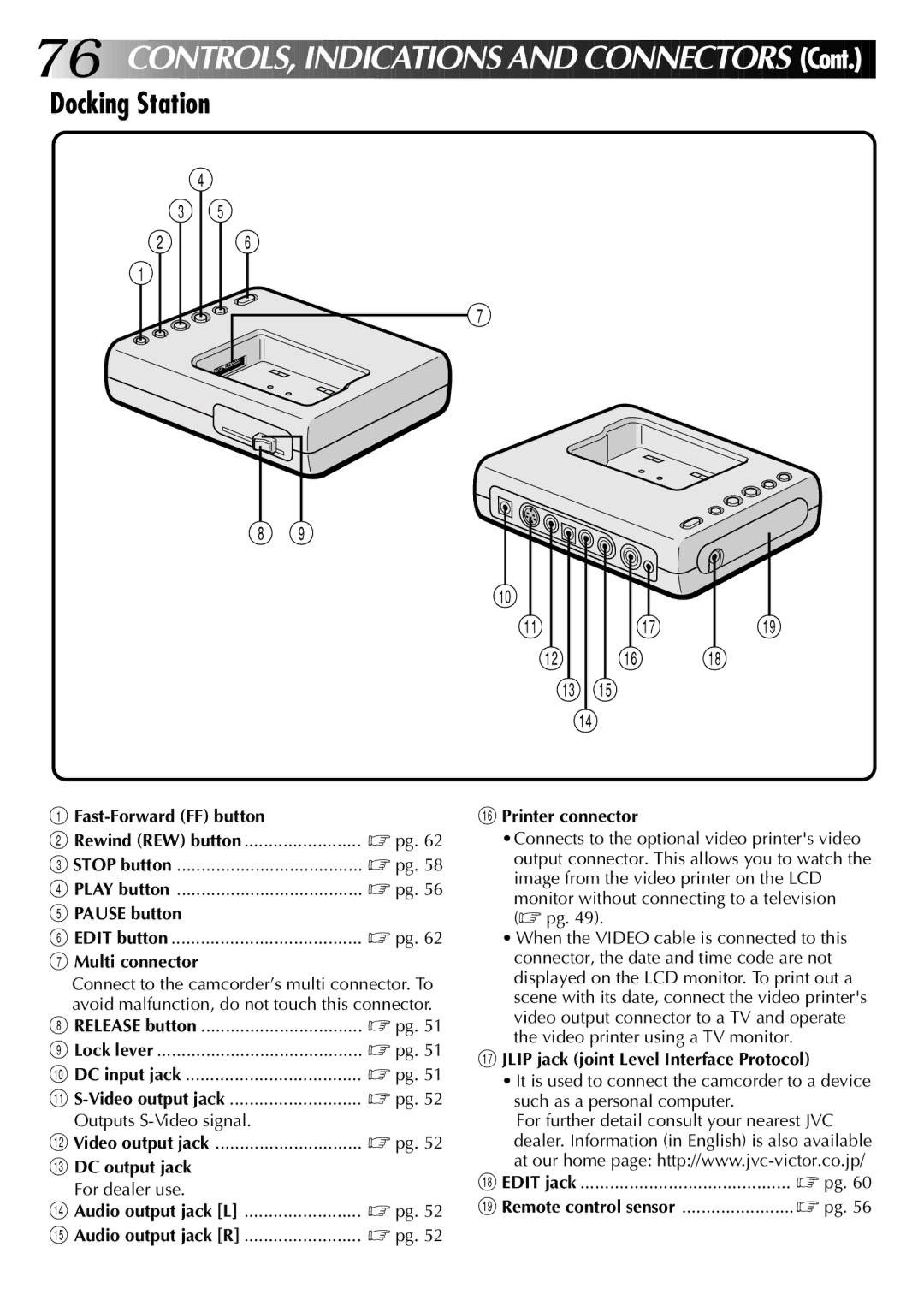 JVC GR-DVM1 manual Fast-Forward FF button, Pause button, # DC output jack, Printer connector 