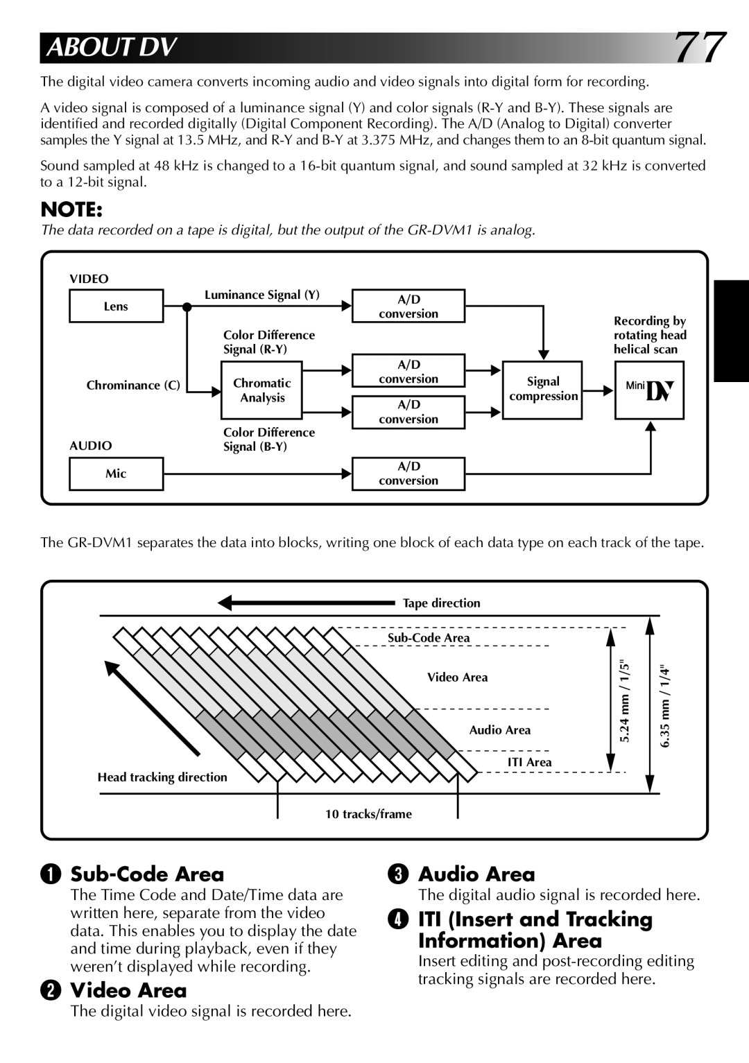 JVC GR-DVM1 manual Sub-Code Area, Video Area Audio Area, ITI Insert and Tracking Information Area 