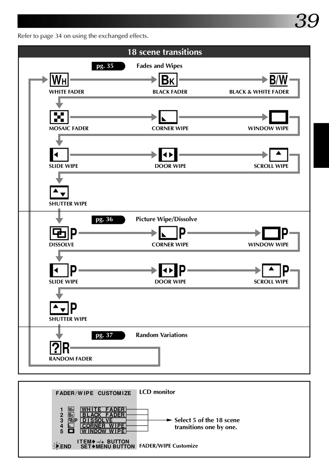 JVC GR-DVM1DU manual Refer to page 34 on using the exchanged effects, Fades and Wipes 