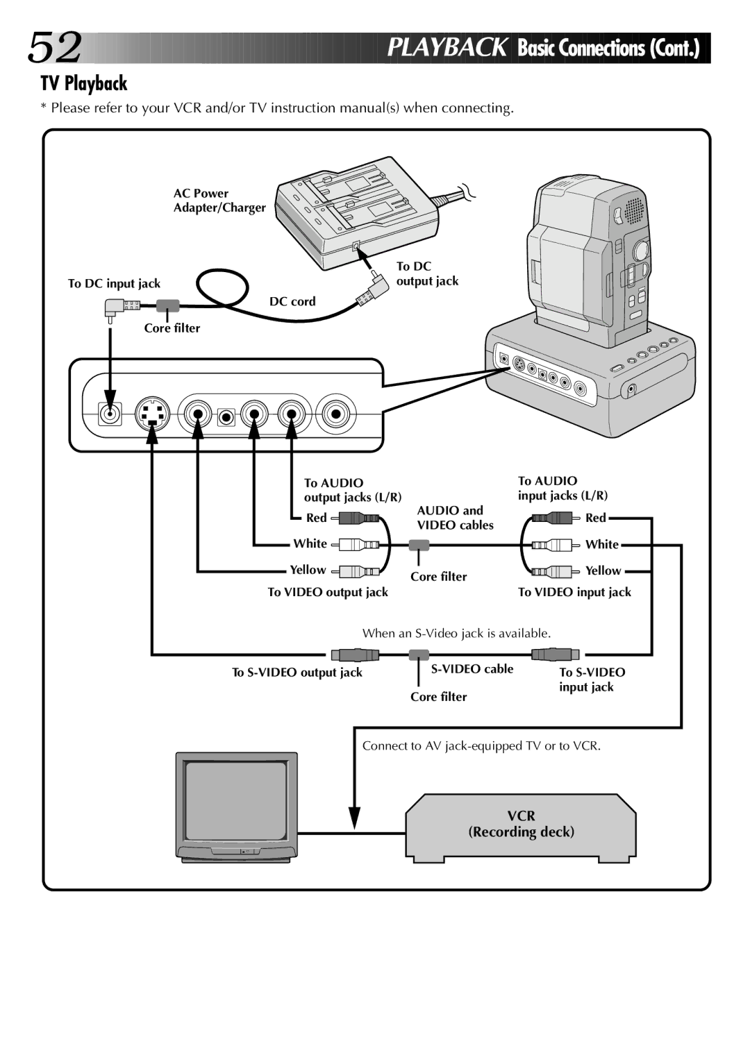 JVC GR-DVM1DU manual TV Playback, Recording deck 