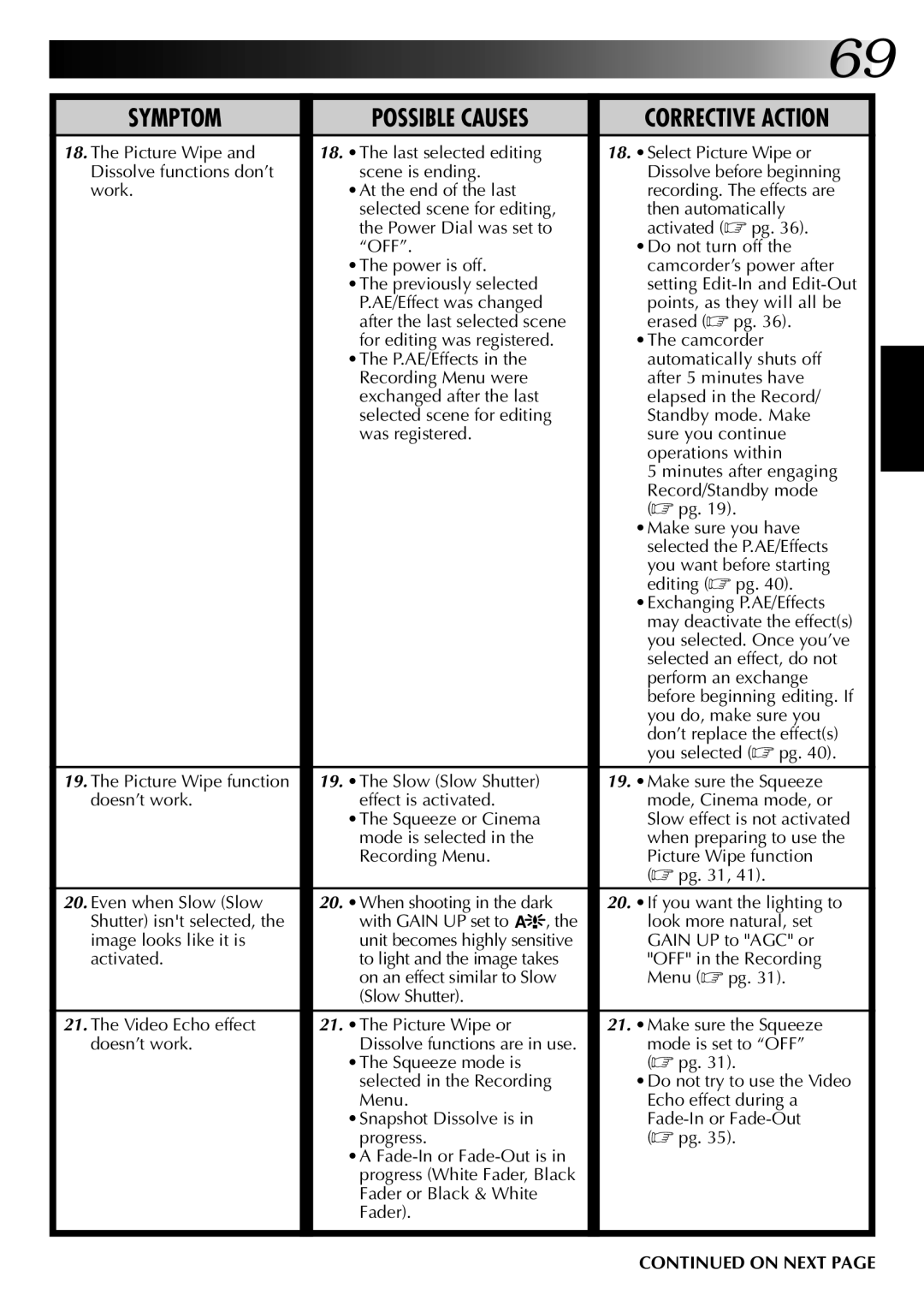 JVC GR-DVM1DU manual Picture Wipe function doesn’t work, Squeeze or Cinema mode is selected in the Recording Menu 