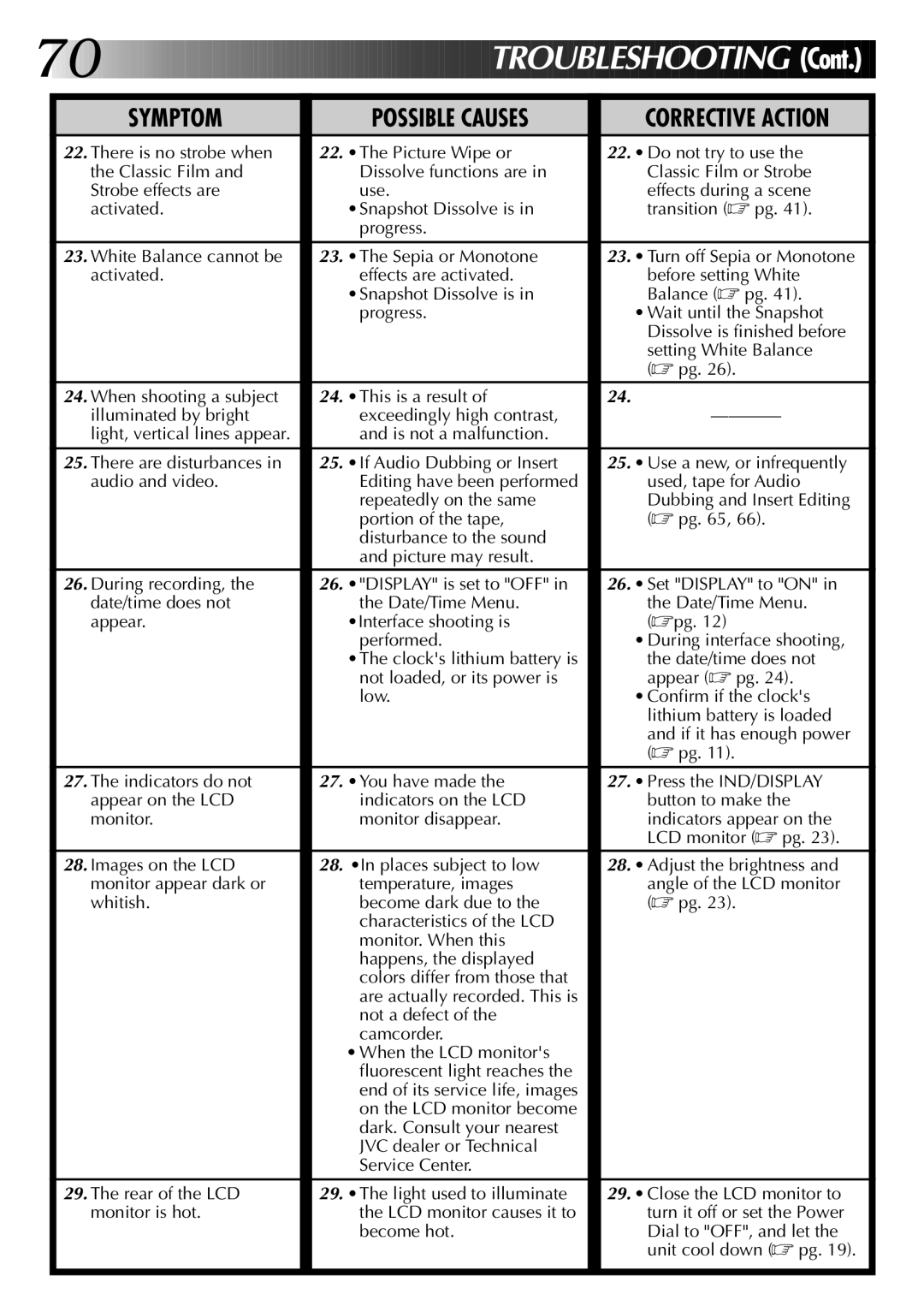 JVC GR-DVM1DU manual Possible Causes 