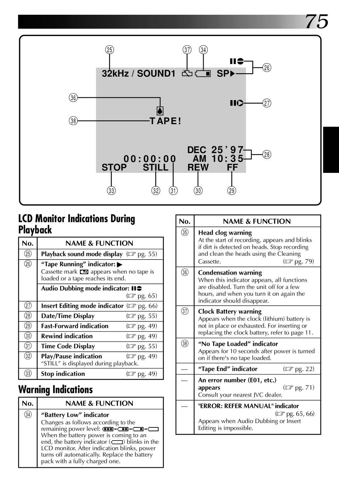 JVC GR-DVM1DU manual LCD Monitor Indications During Playback 