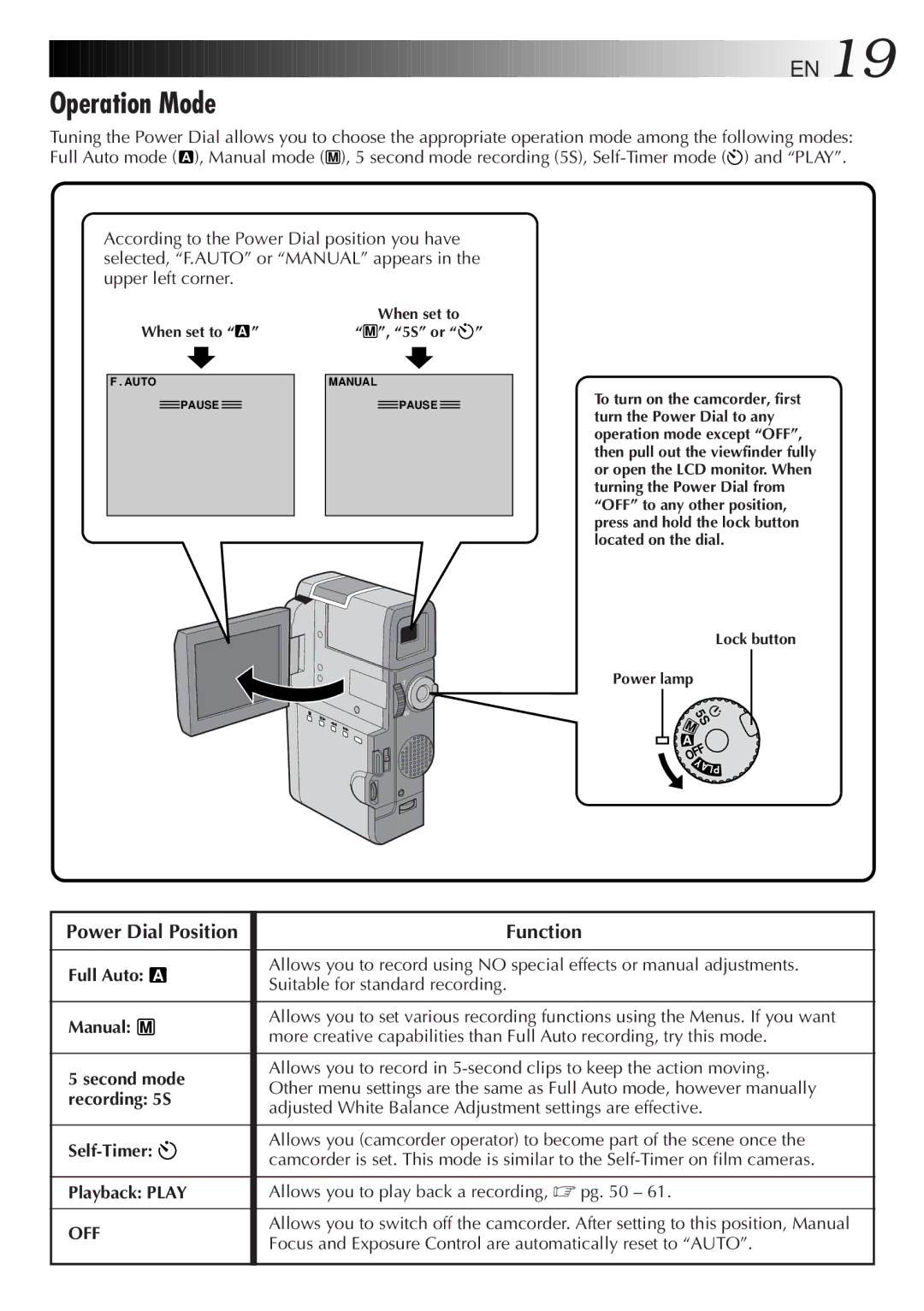 JVC GR-DVM5 manual Operation Mode, Power Dial Position, Function, Full Auto a Manual M, Self-Timer Playback Play 