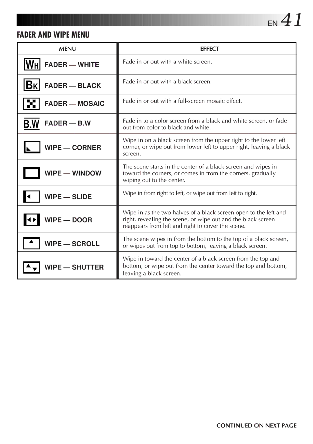 JVC GR-DVM5 manual Fader White, Fader Black, Fader Mosaic, Fader B.W, Wipe Corner, Wipe Window, Wipe Slide, Wipe Door 