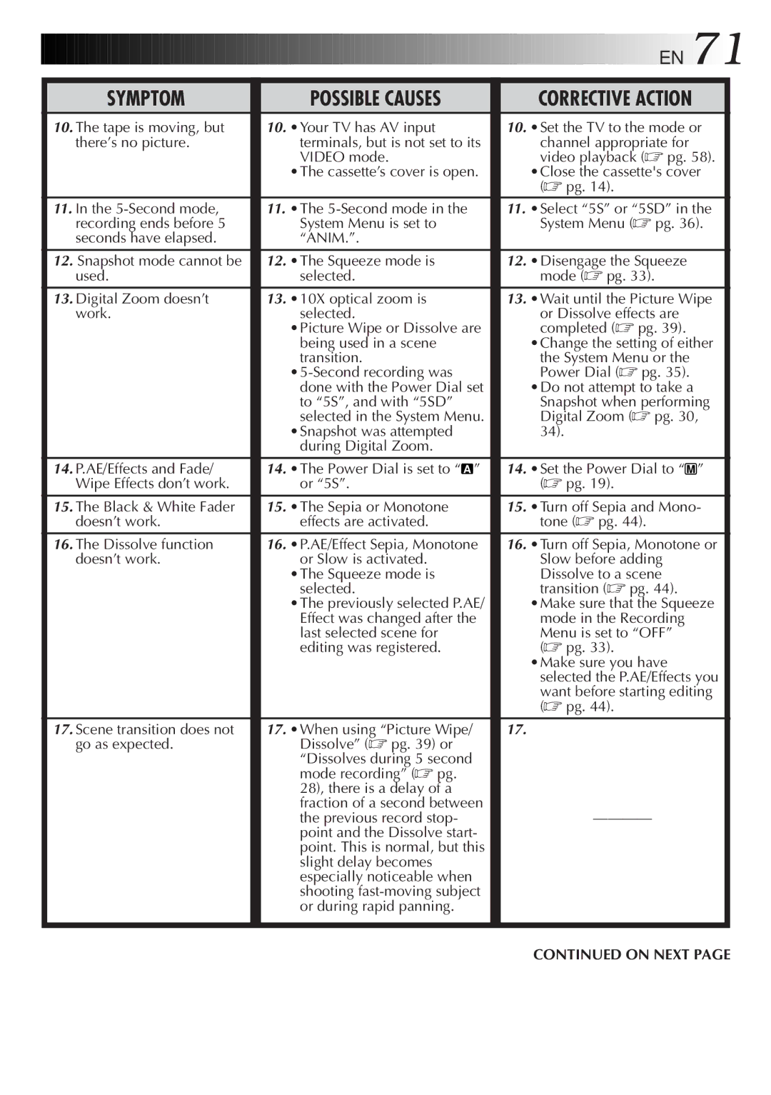 JVC GR-DVM5 manual Possible Causes 