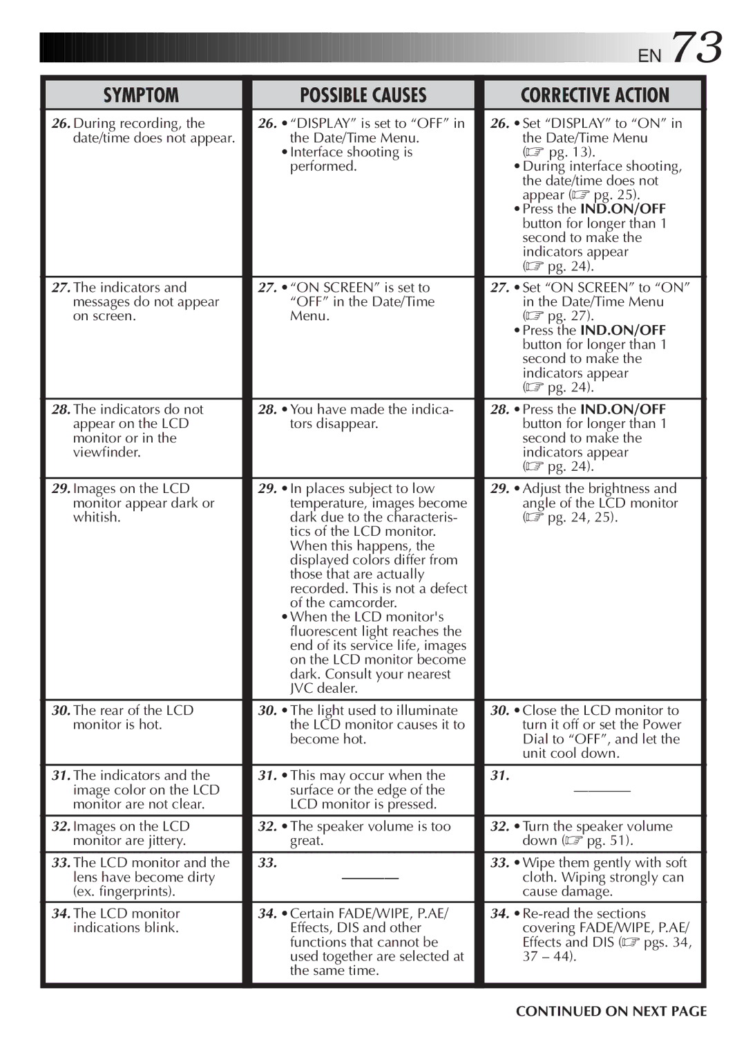 JVC GR-DVM5 manual Symptom Possible Causes 