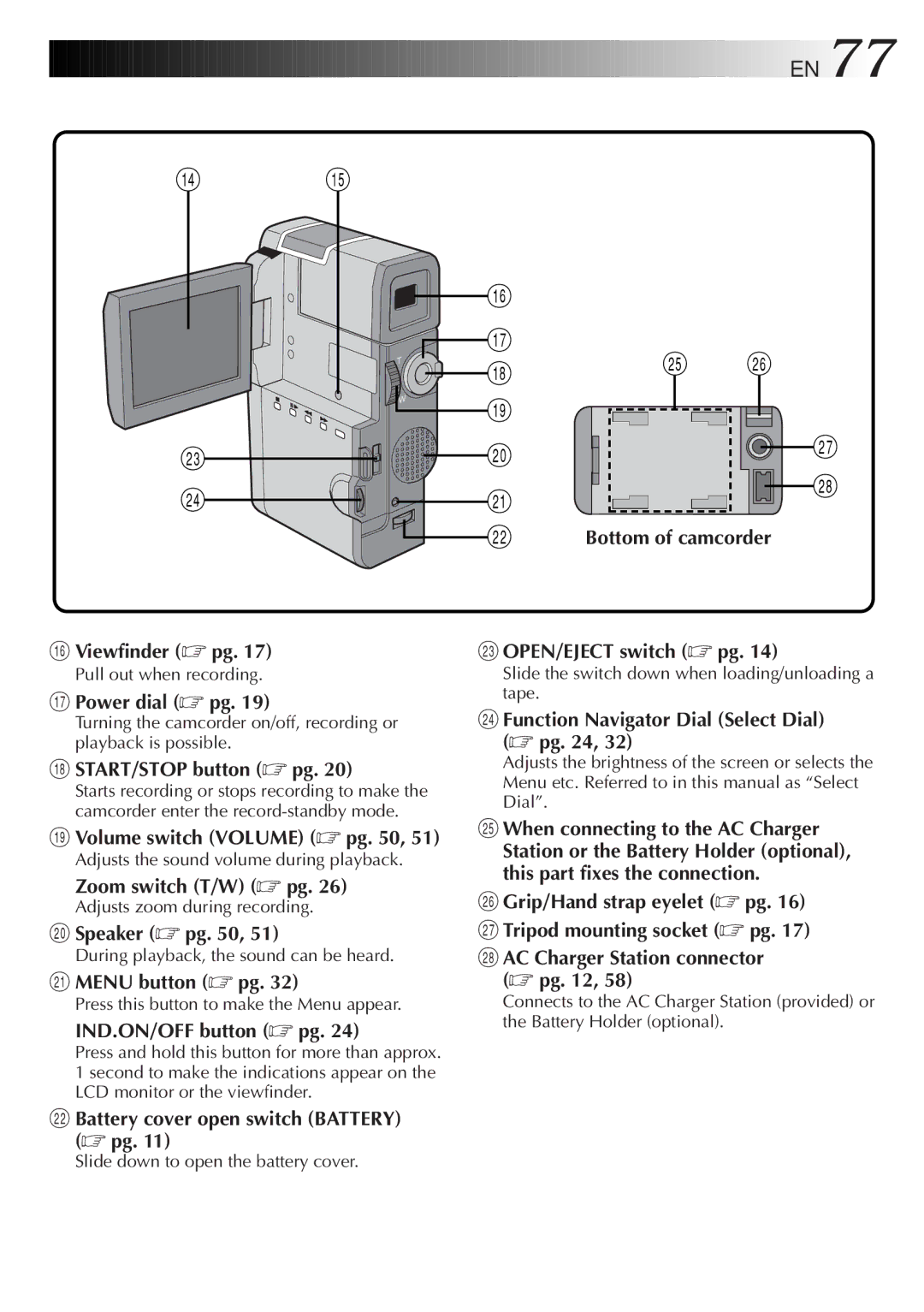 JVC GR-DVM5 Viewfinder pg, Power dial pg, START/STOP button pg, Volume switch Volume pg, Zoom switch T/W pg, Speaker pg 