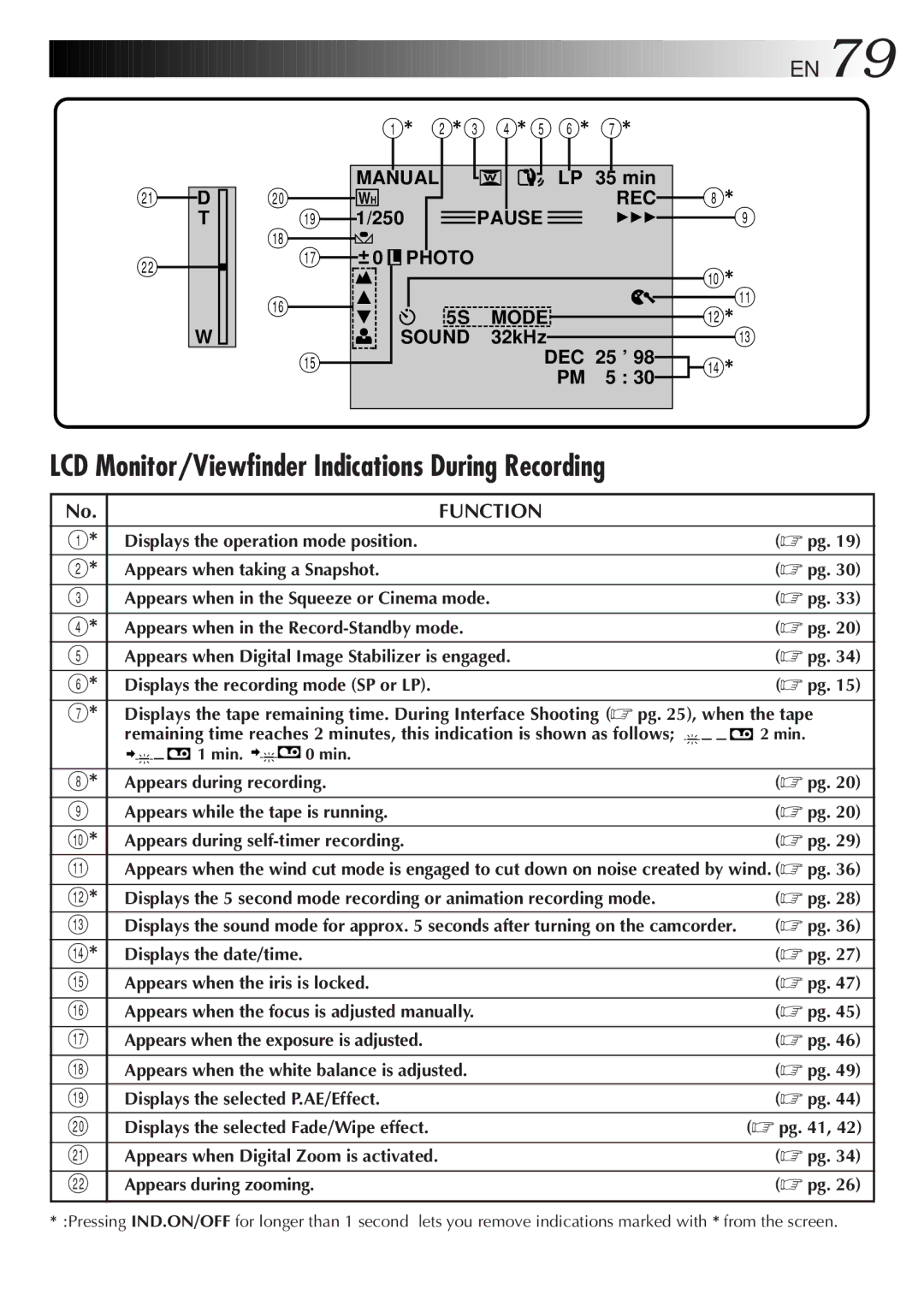 JVC GR-DVM5 manual LCD Monitor/Viewfinder Indications During Recording, Function, LP 35 min, 250, 32kHz DEC 25 ’ 