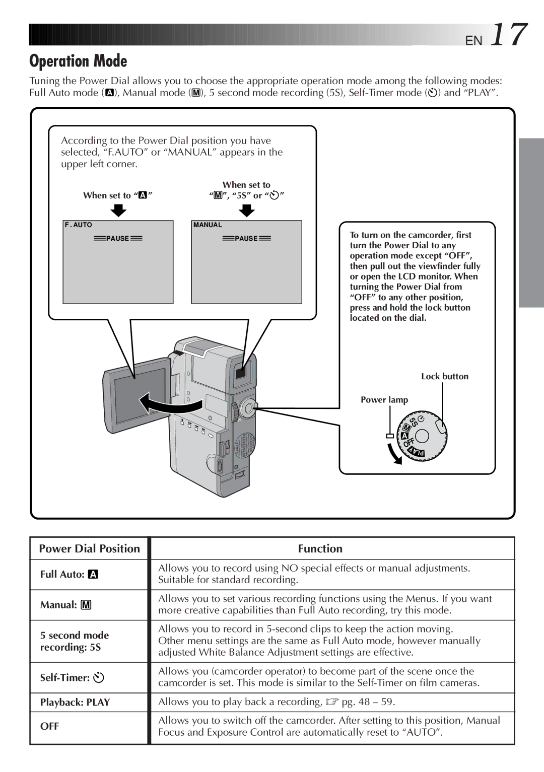 JVC GR-DVM5 specifications Operation Mode, Power Dial Position, Function, Full Auto a Manual M, Self-Timer Playback Play 