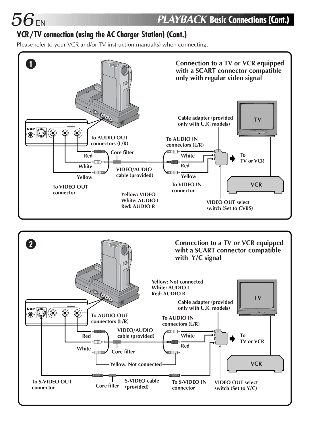 JVC GR-DVM5 specifications Basic Connections, VCR/TV connection using the AC Charger Station 