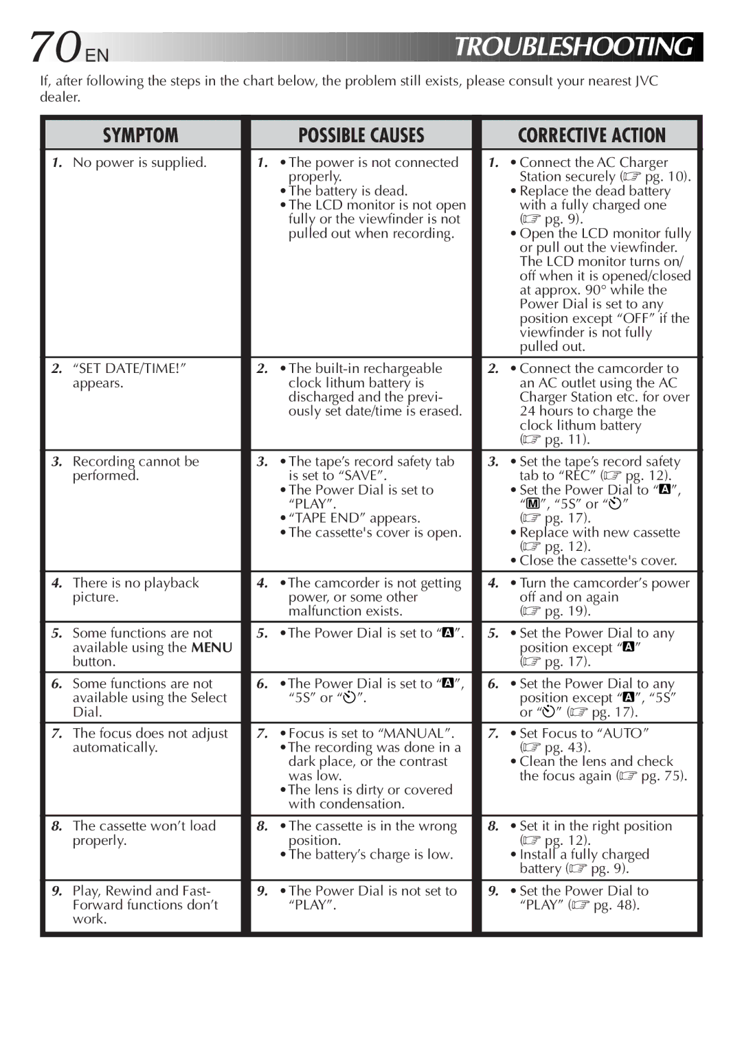 JVC GR-DVM5 specifications Troubleshooting 