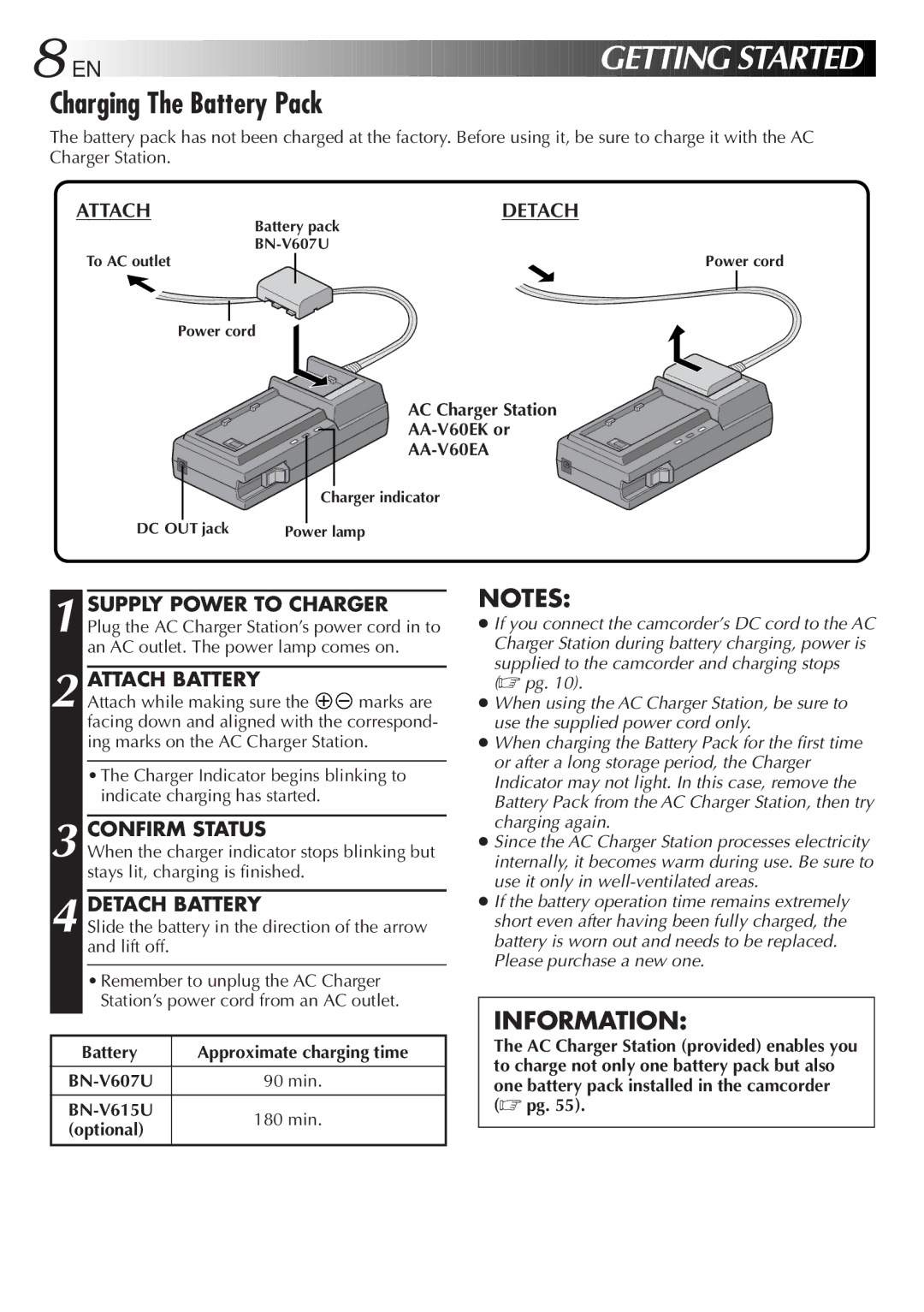 JVC GR-DVM5 specifications Charging The Battery Pack 