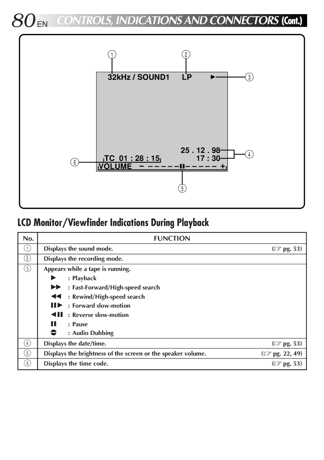 JVC GR-DVM5 specifications LCD Monitor/Viewfinder Indications During Playback 