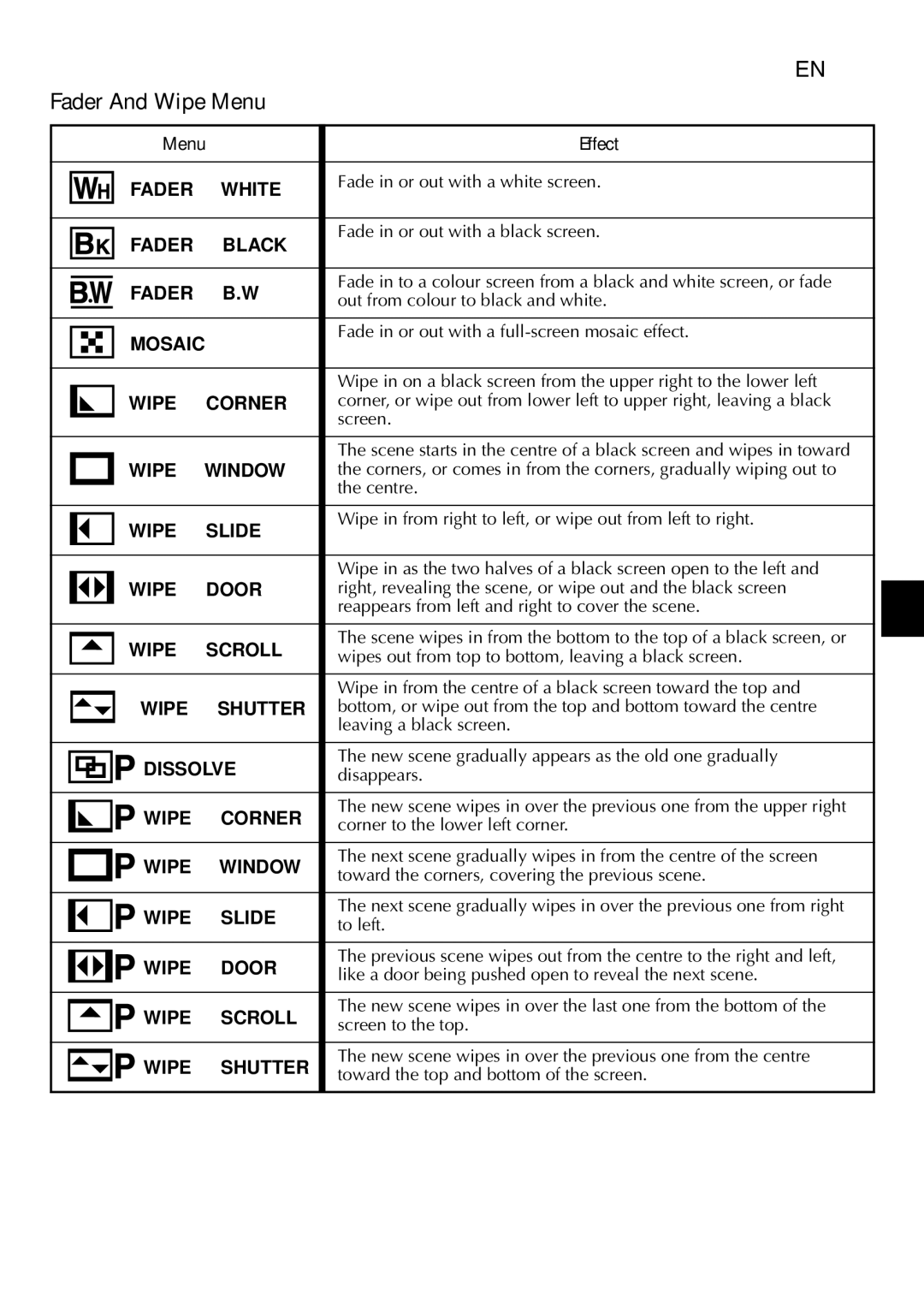 JVC GR-DVM75 specifications EN49, Fader And Wipe Menu, Menu Effect 