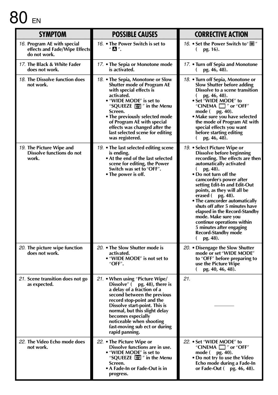 JVC GR-DVM75 specifications 80 EN, Troubleshooting 