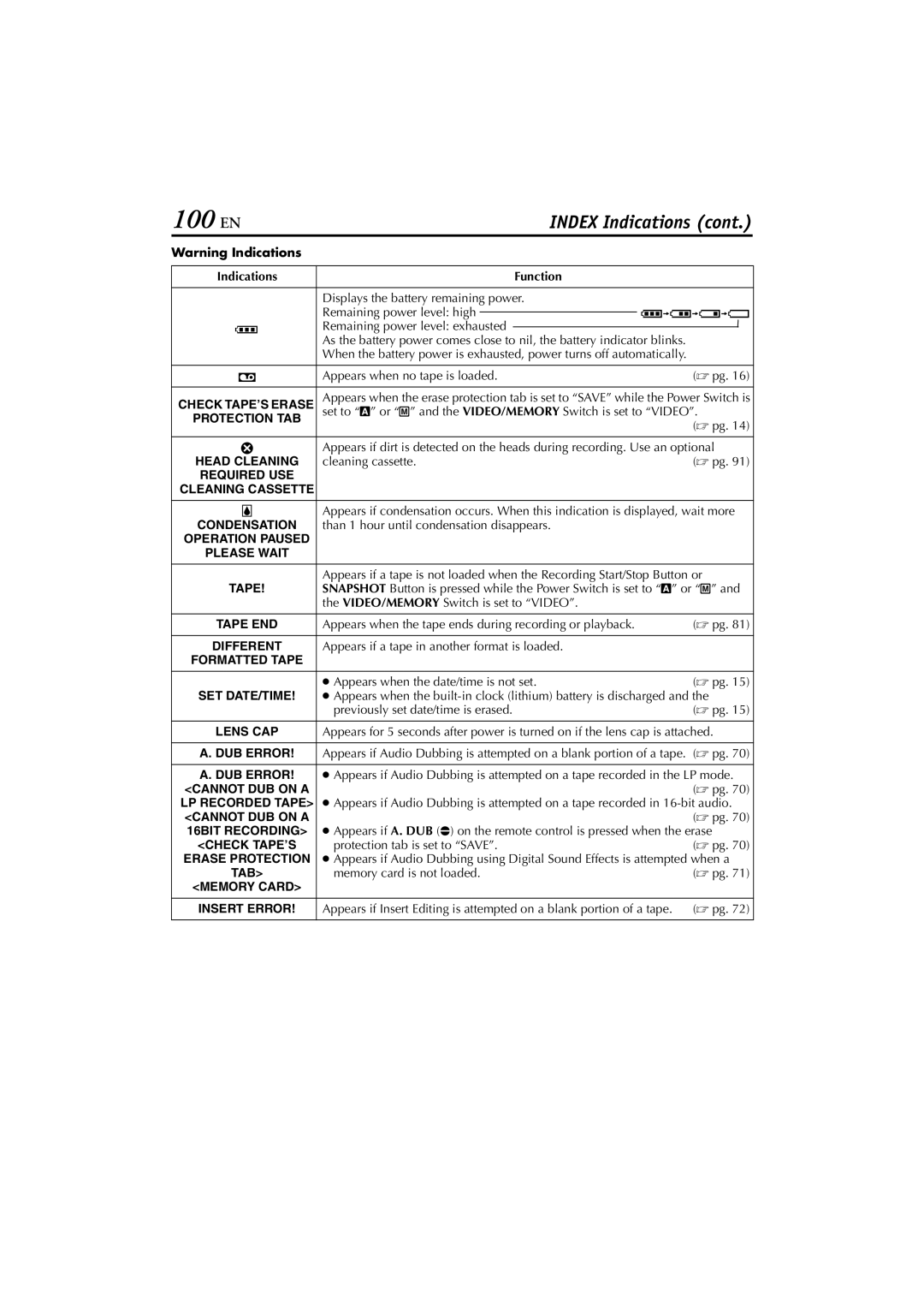 JVC GR-DVM76 instruction manual 100 EN 