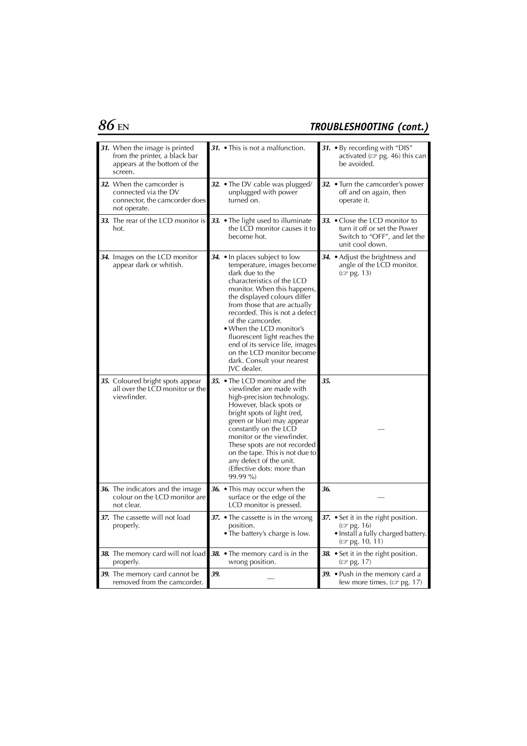 JVC GR-DVM76 instruction manual 86 EN, Angle of the LCD monitor, Camcorder When the LCD monitor’s 