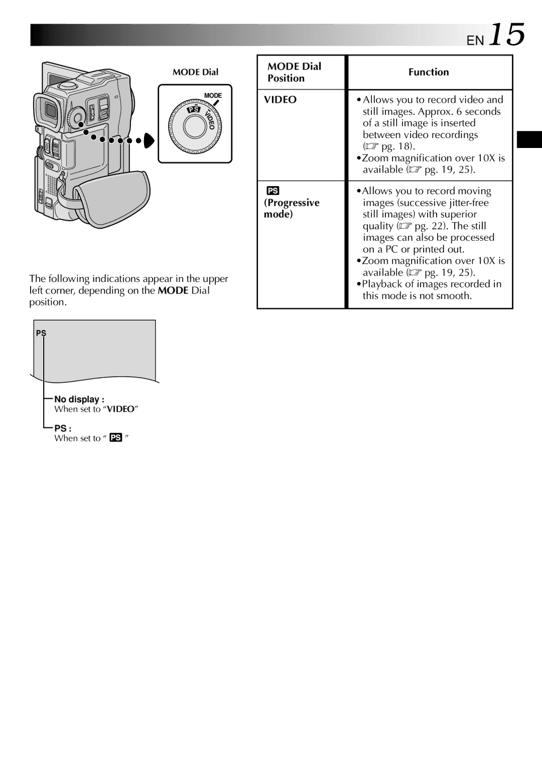 JVC GRDVM80U, GR-DVM80 specifications EN15, Mode Dial Function Position, Progressive, Images successive jitter-free 