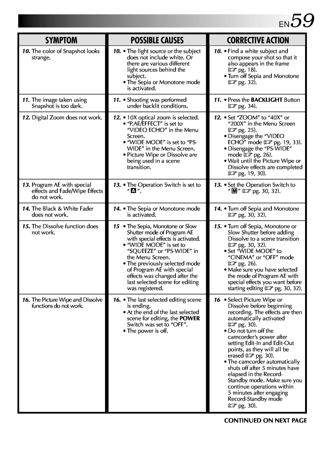 JVC GRDVM80U, GR-DVM80 specifications EN59, Symptom, Possible Causes, Corrective Action 