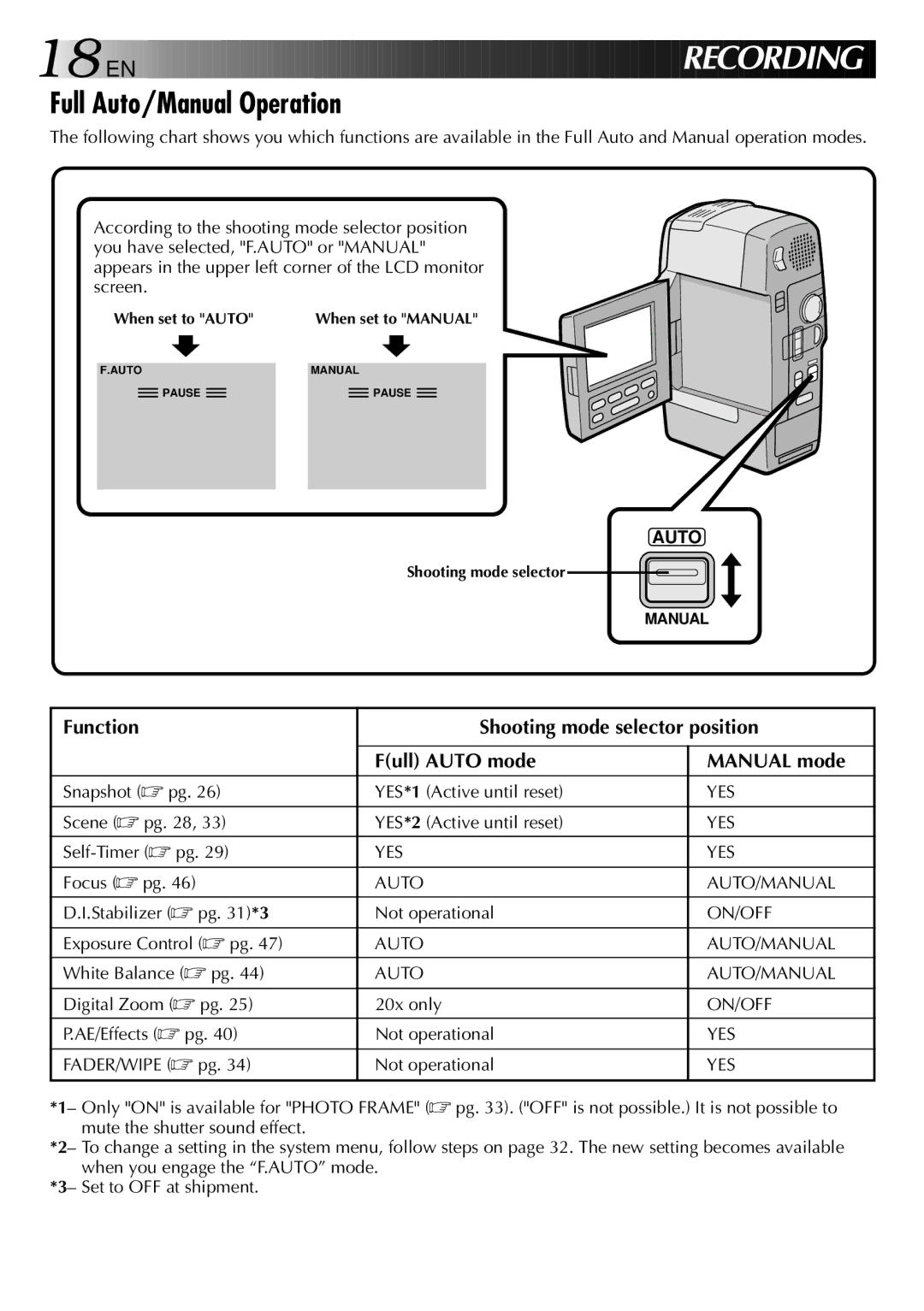 JVC GR-DVM801, LYT0002-0F2A manual Full Auto/Manual Operation 