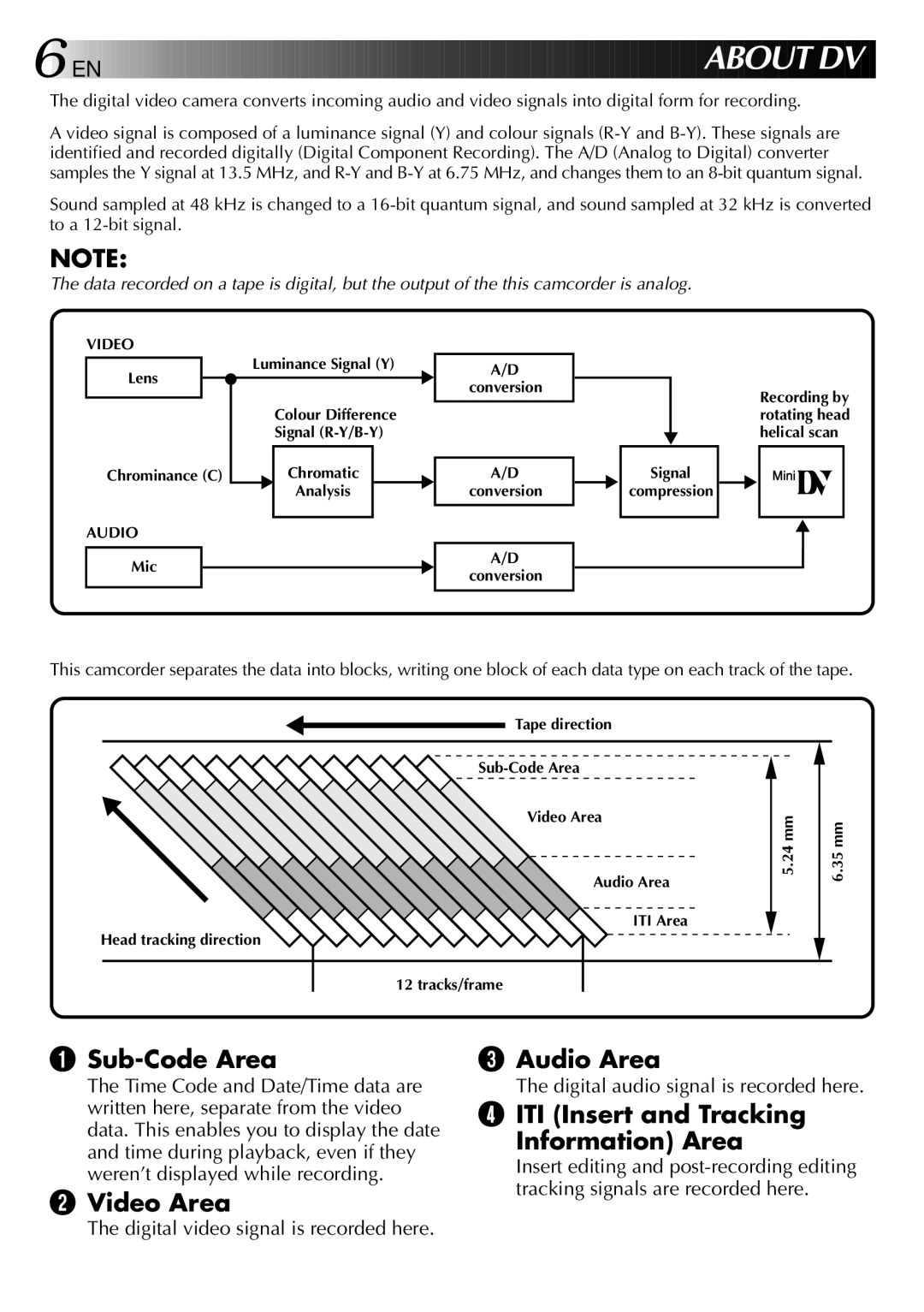 JVC GR-DVM801, LYT0002-0F2A manual Sub-Code Area, Video Area Audio Area, ITI Insert and Tracking Information Area 