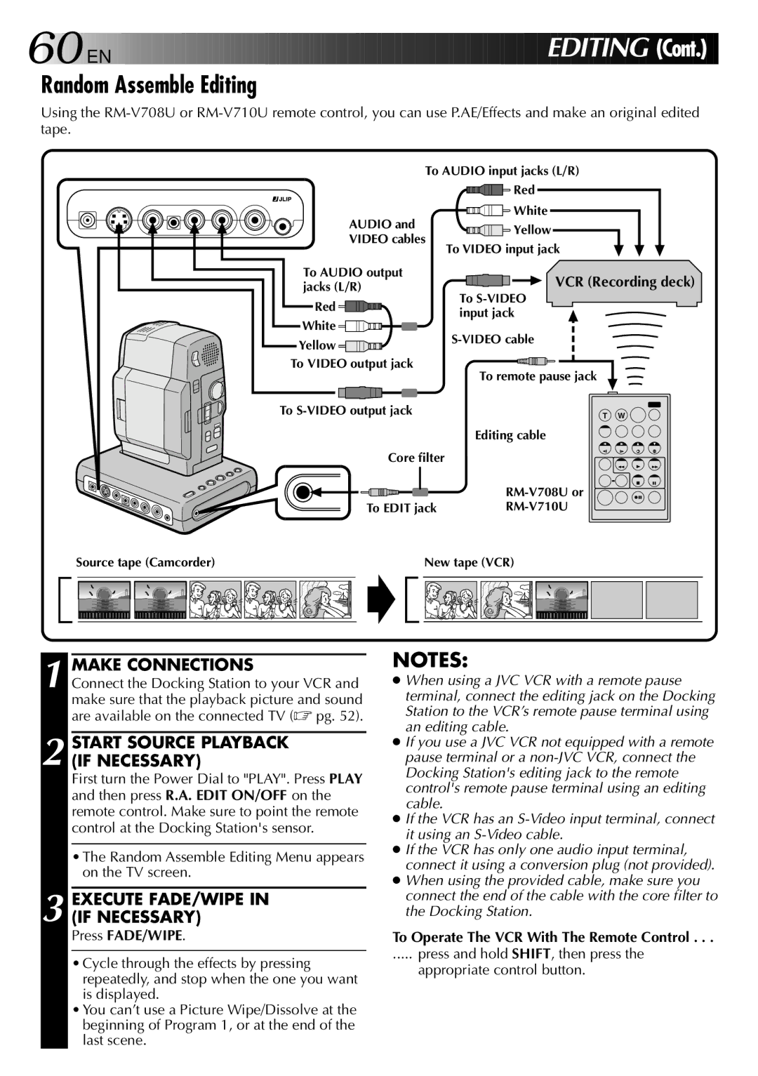 JVC GR-DVM801, LYT0002-0F2A Random Assemble Editing, Start Source Playback if Necessary, Execute FADE/WIPE in if Necessary 