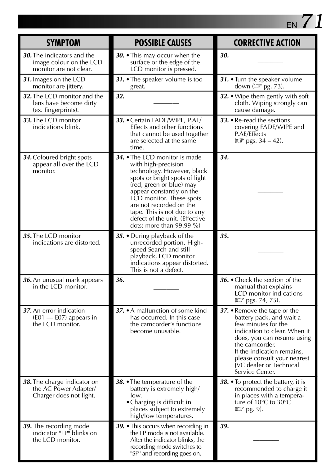 JVC LYT0002-0F2A, GR-DVM801 manual This may occur when 