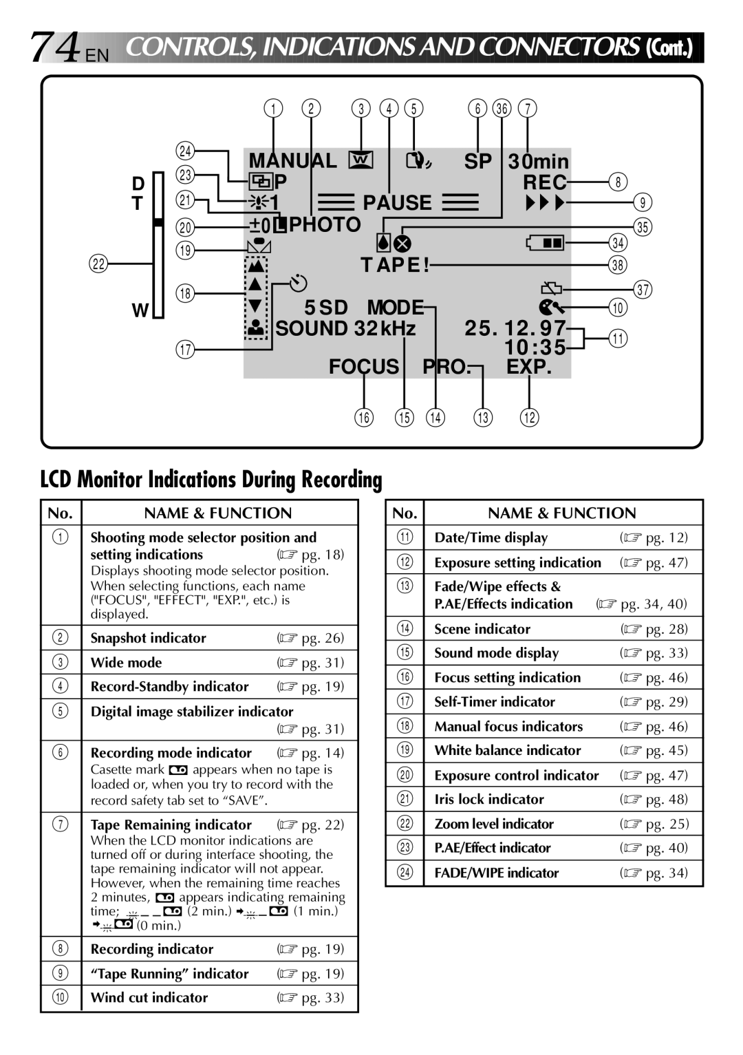 JVC GR-DVM801, LYT0002-0F2A manual LCD Monitor Indications During Recording, Name & Function 