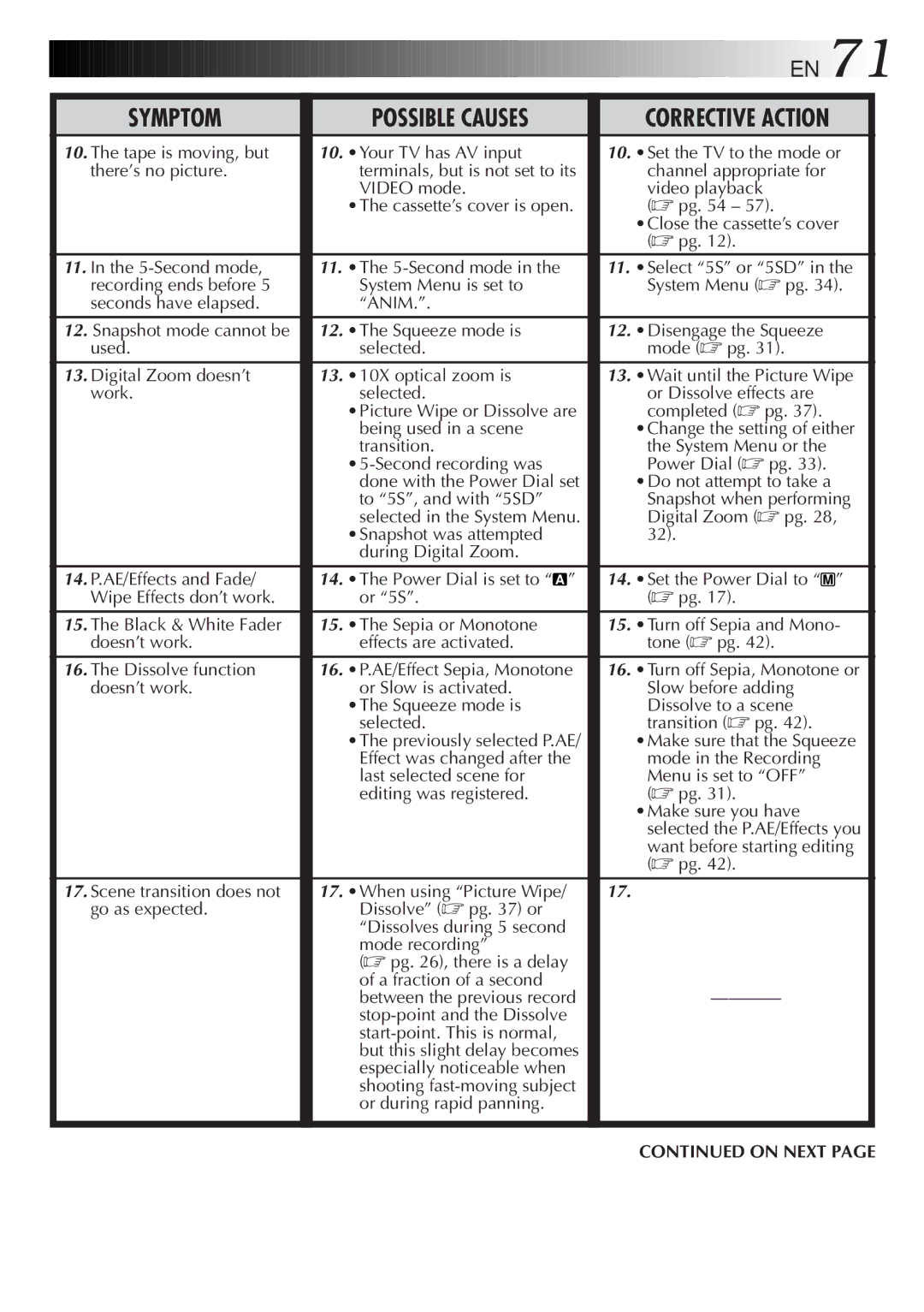 JVC GR-DVM828 manual Possible Causes 