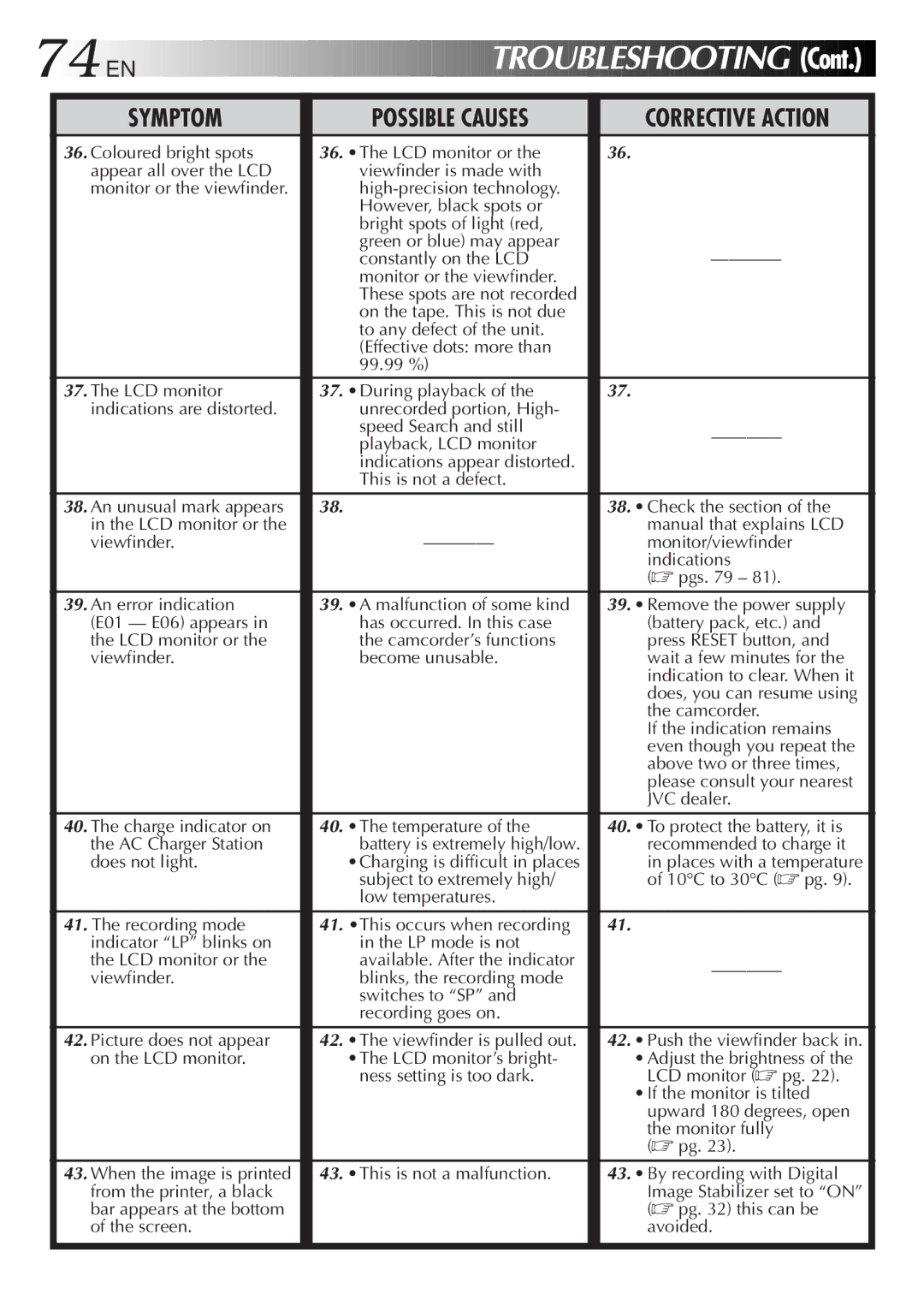 JVC GR-DVM828 manual These spots are not recorded 