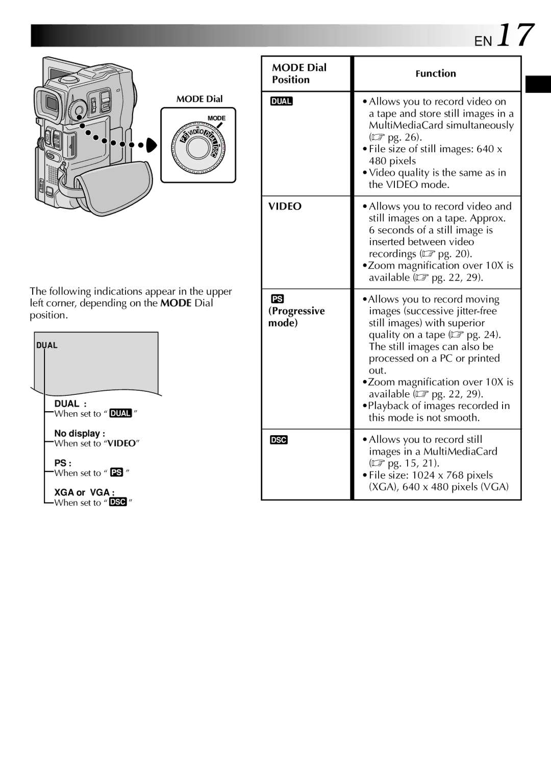 JVC GR-DVM90 specifications EN17, Mode Dial Position, Progressive Mode, Function 