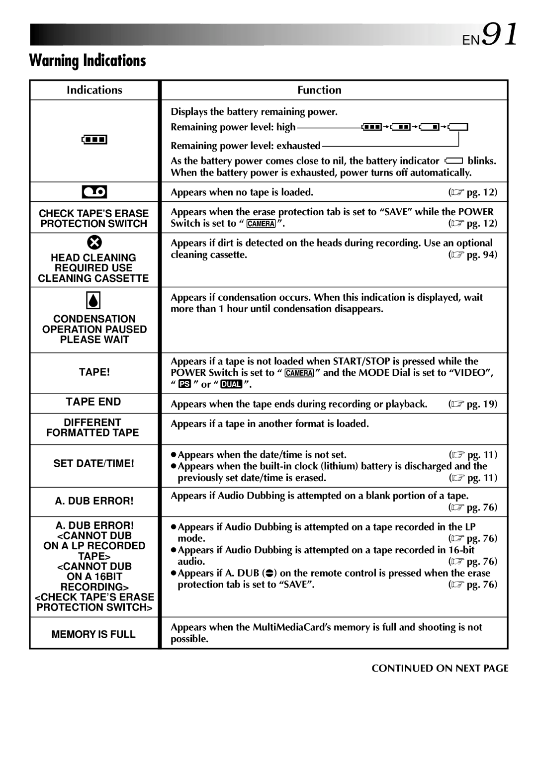 JVC GR-DVM90 specifications EN91, Indications Function 