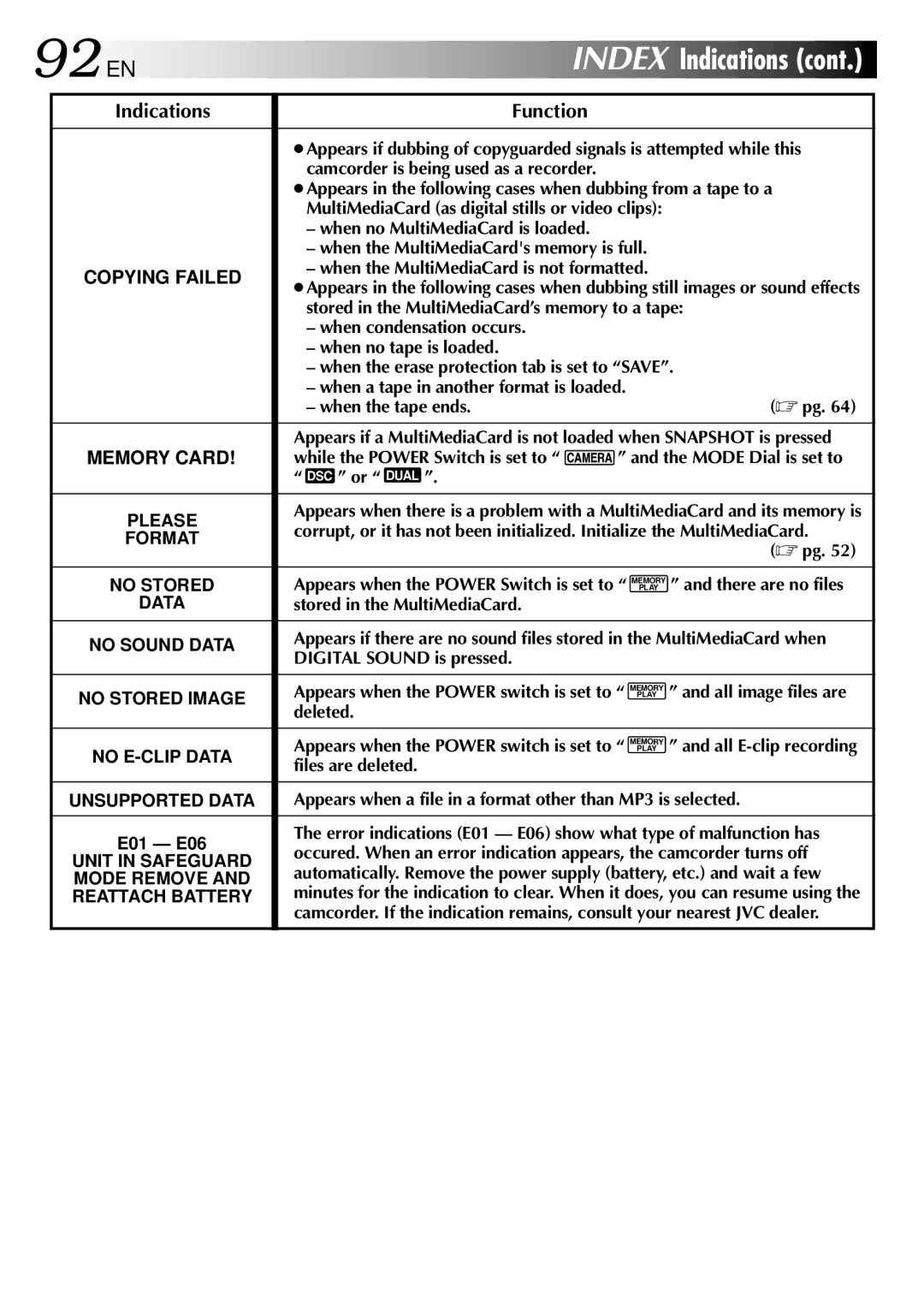 JVC GR-DVM90 specifications 92 EN, Indications, While the Power Switch is set to,  pg, Deleted 