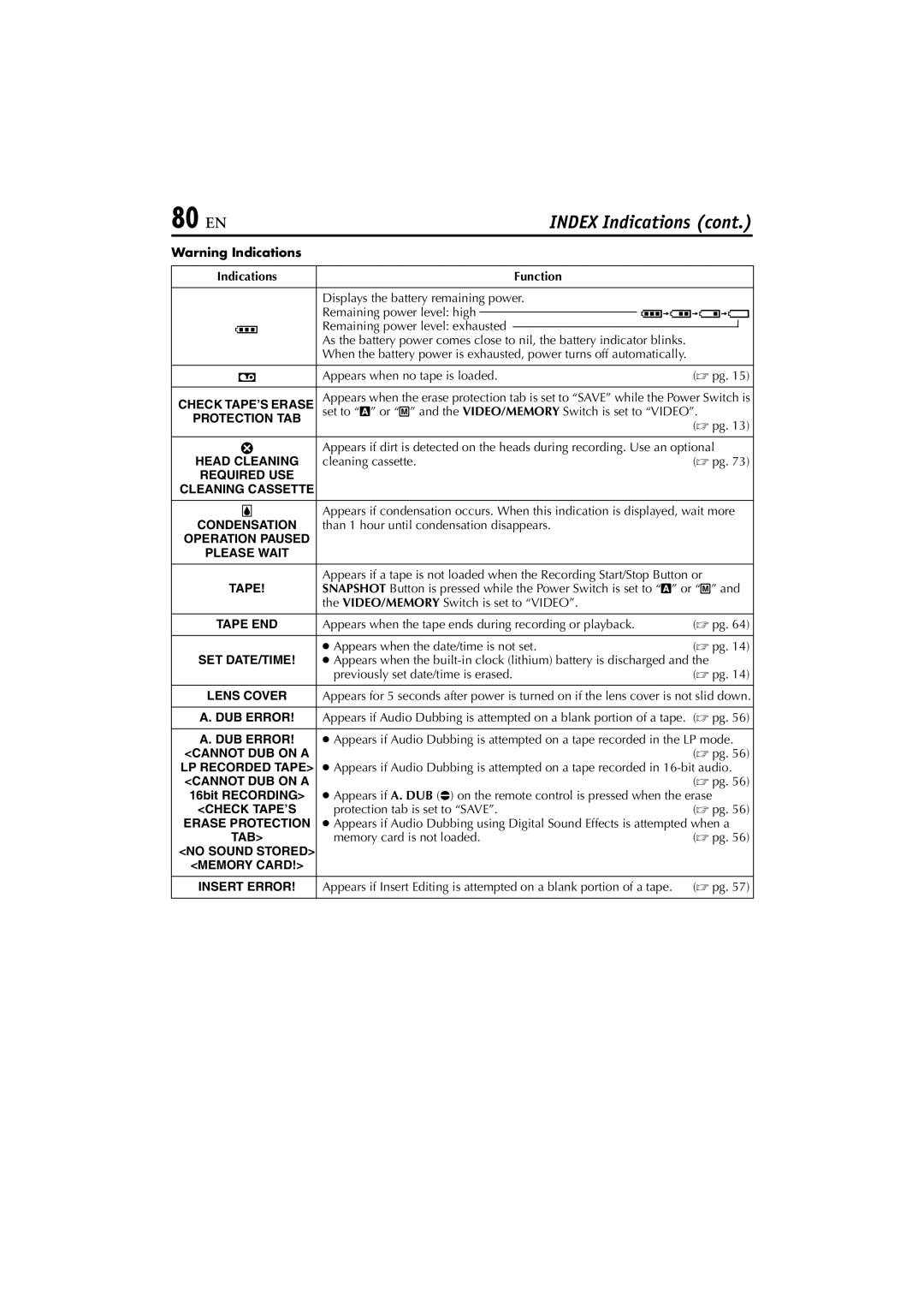 JVC GR-DVP10 manual 80 EN, Function 