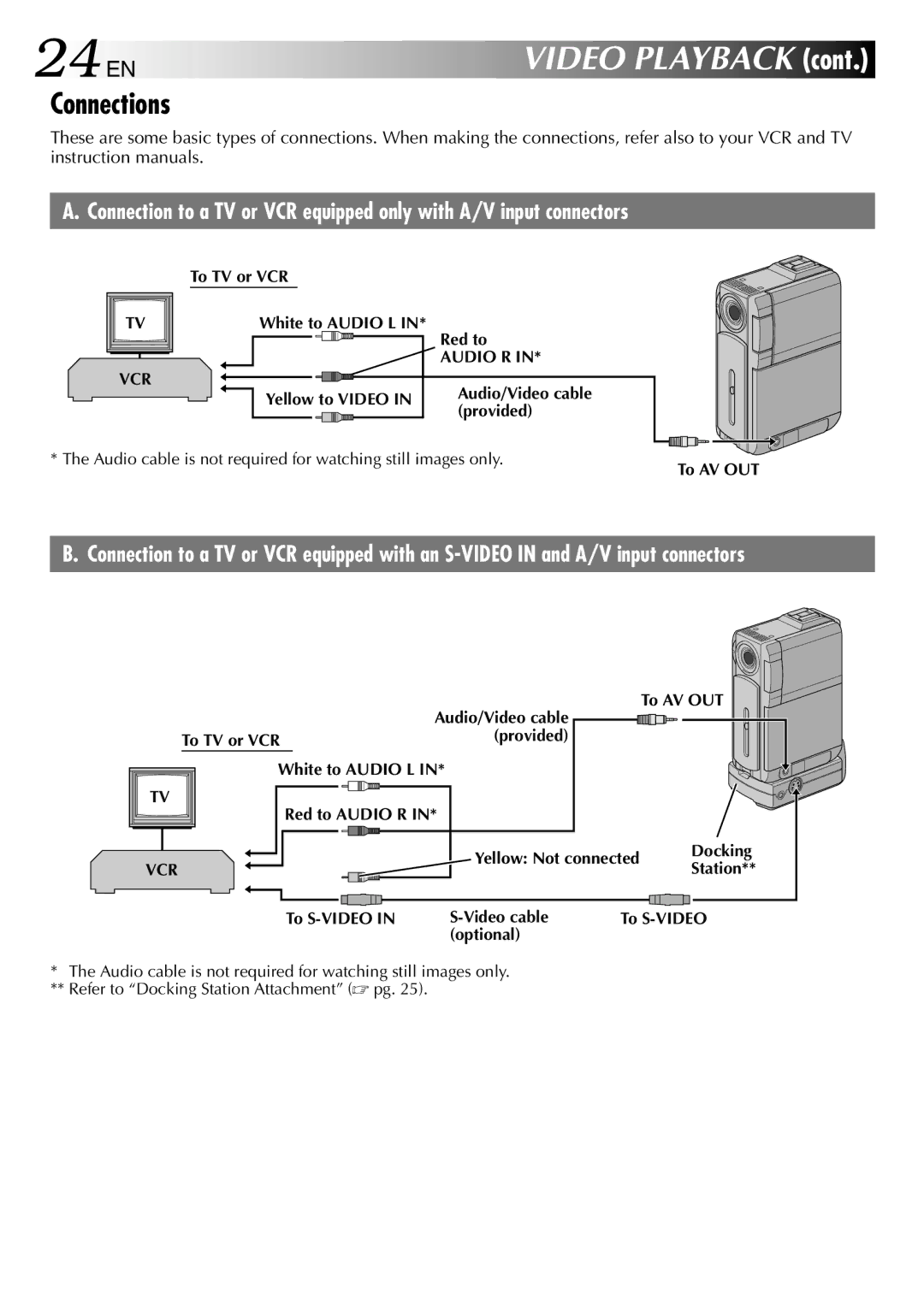 JVC GR-DVP3 specifications 24 EN, Connections 