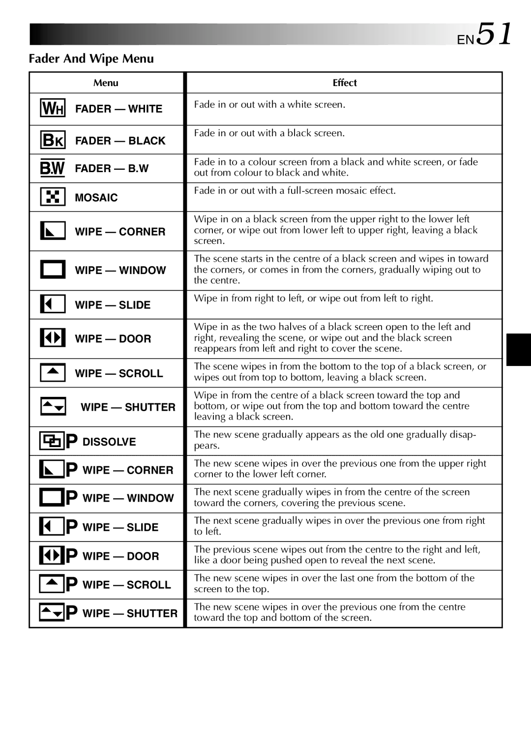 JVC GR-DVP3 specifications EN51, Fader And Wipe Menu, Menu Effect 