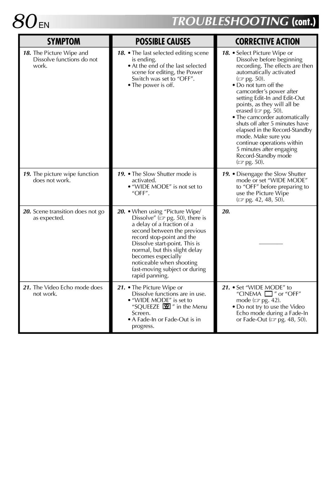 JVC GR-DVP3 specifications 80 EN, Troubleshooting 