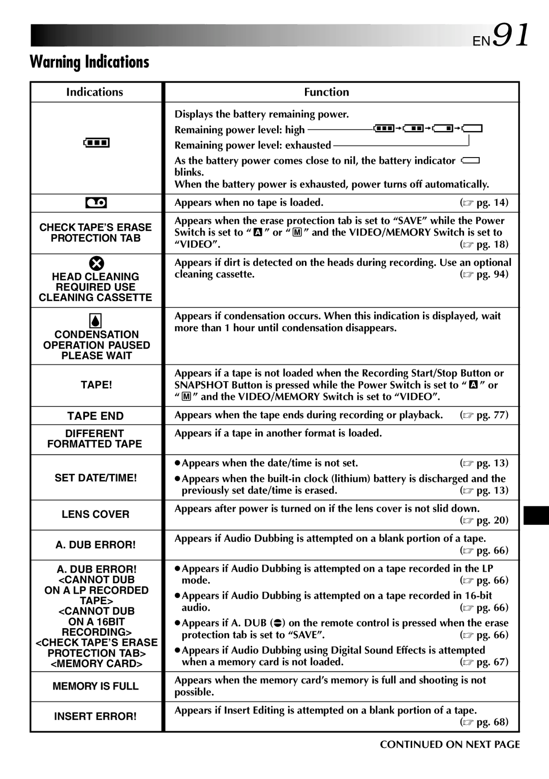 JVC GR-DVP3 specifications EN91, Indications Function 