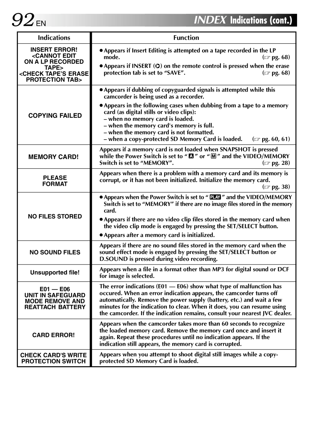 JVC GR-DVP3 specifications Video/Memory, Switch is set to Memory  pg, Card, Sound is pressed during video recording 