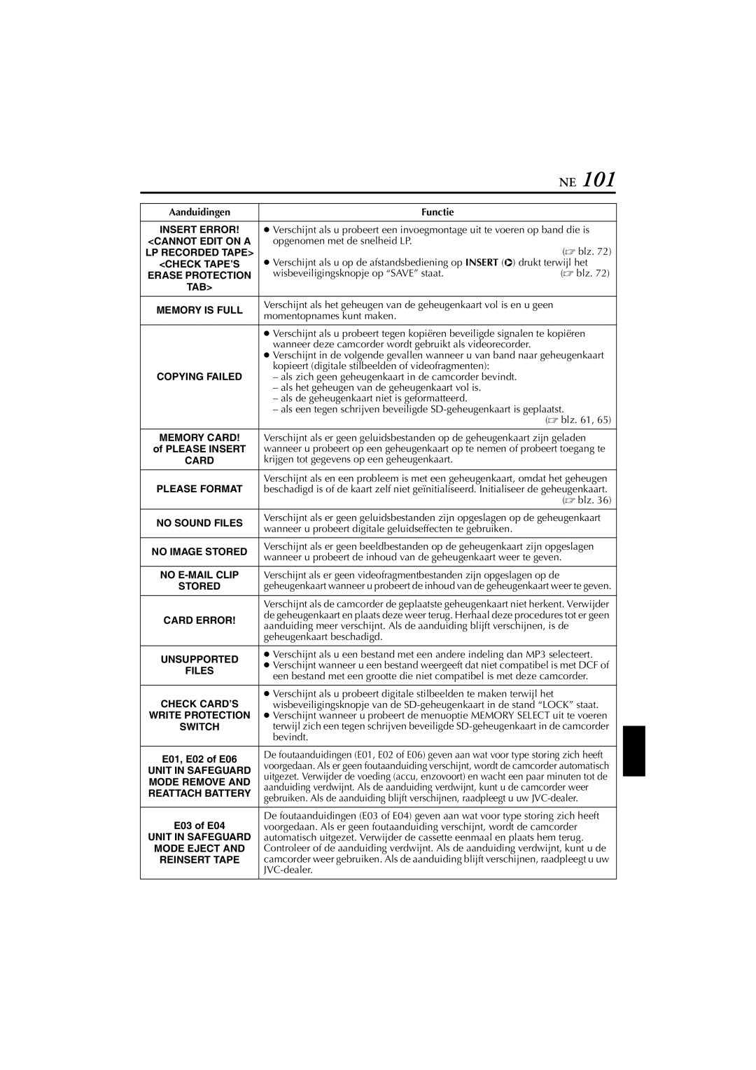 JVC GR-DVP7 Cannot Edit on a, LP Recorded Tape Check TAPE’S, Copying Failed, Memory Card, Please Format, No Sound Files 