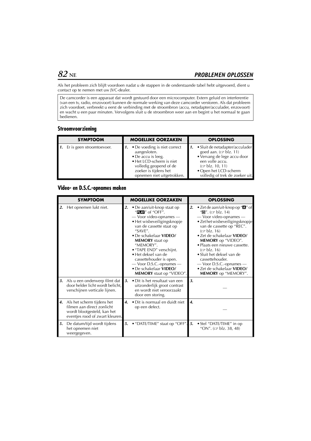 JVC GR-DVP5, GR-DVP7 manual 82 NE, Stroomvoorziening, Video- en D.S.C.-opnames maken, Symptoom Mogelijke Oorzaken Oplossing 