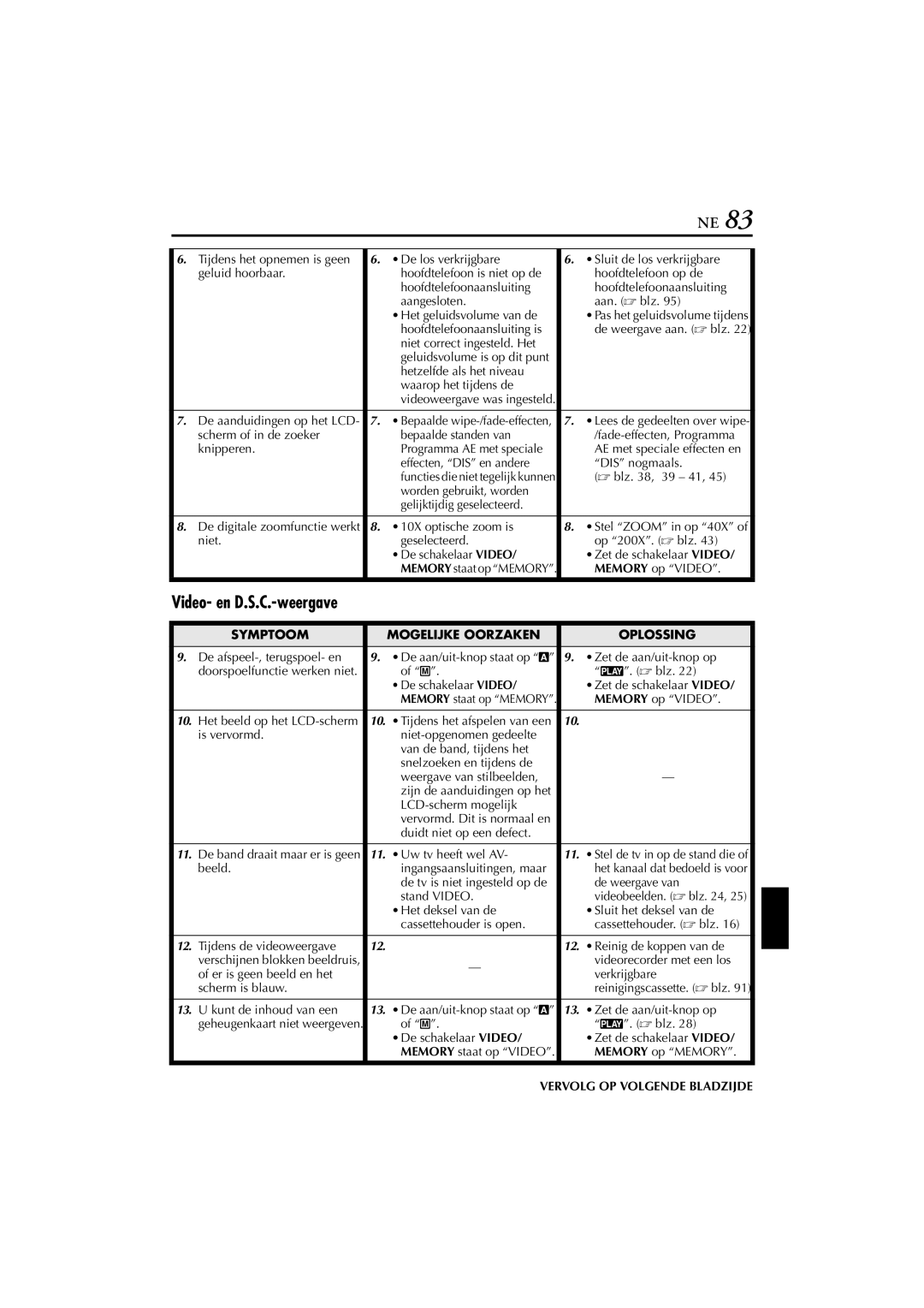 JVC GR-DVP7, GR-DVP5 manual De aanduidingen op het LCD, Lees de gedeelten over wipe,  blz , 39 41, Uw tv heeft wel AV 