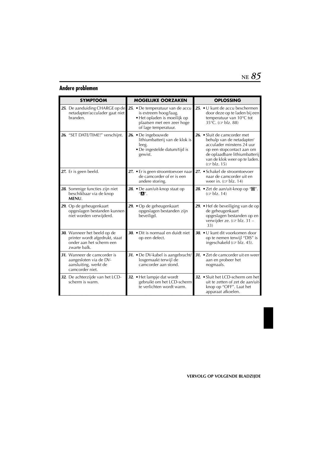 JVC GR-DVP7, GR-DVP5 manual Andere problemen, Menu 