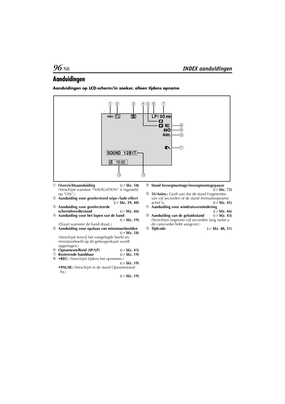 JVC GR-DVP5, GR-DVP7 manual 96 NE, Aanduidingen 