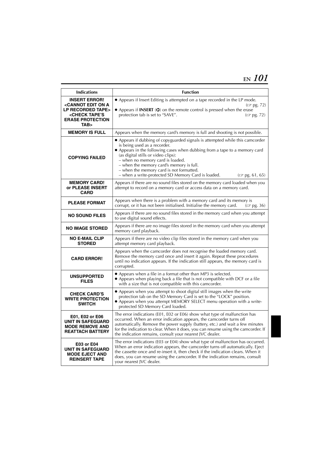 JVC GR-DVP7 Cannot Edit on a, Copying Failed, Memory Card, Card Please Format, No Sound Files, No Image Stored, Card Error 