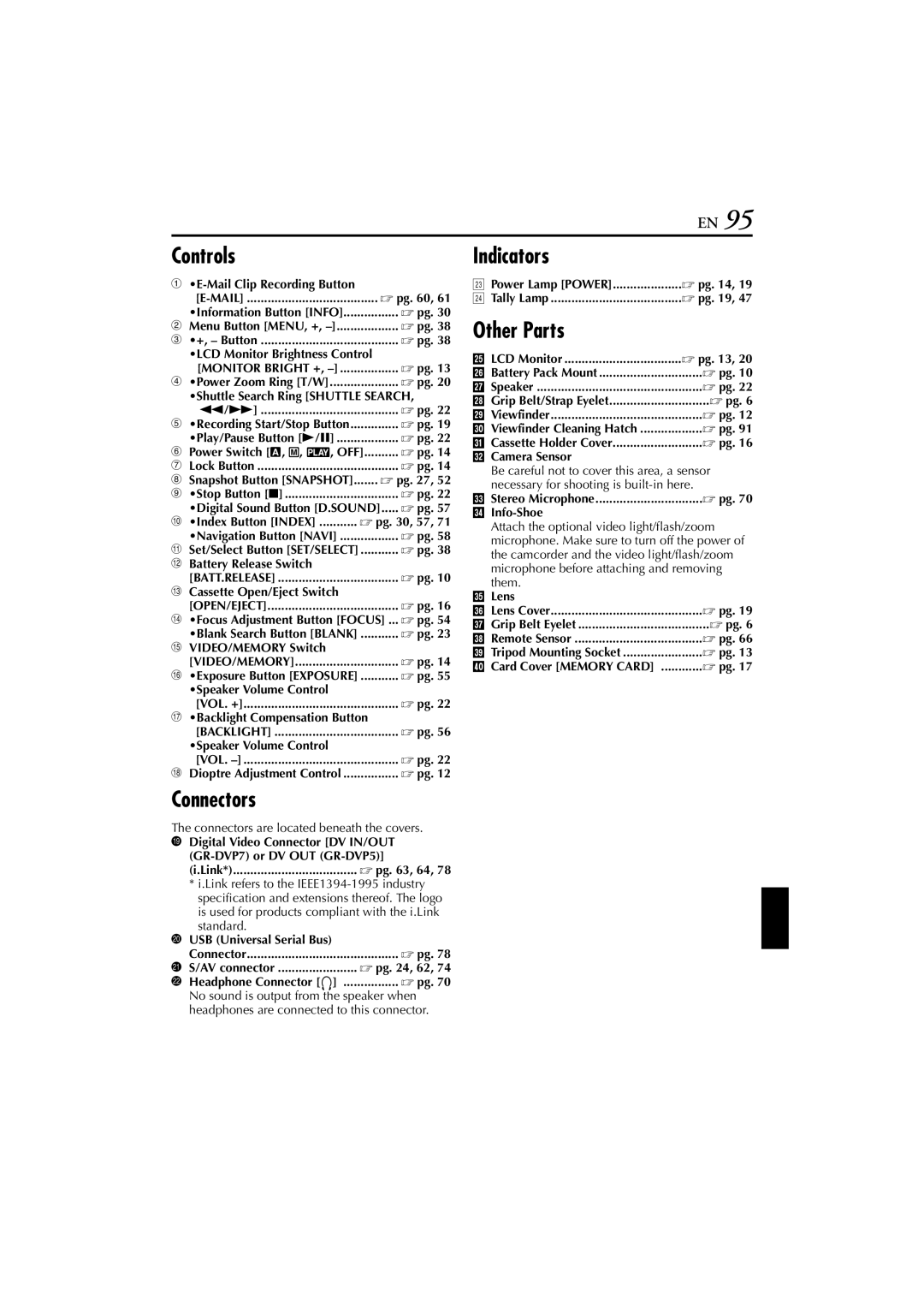 JVC GR-DVP7 instruction manual Controls, Connectors, Indicators, Other Parts 